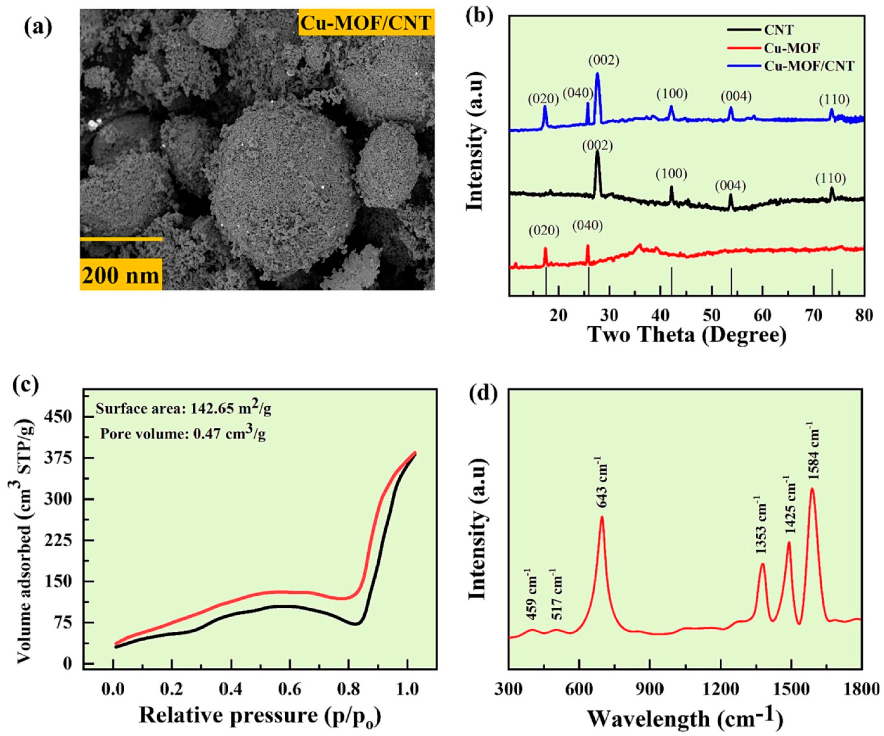 Crystals 14 00781 g010
