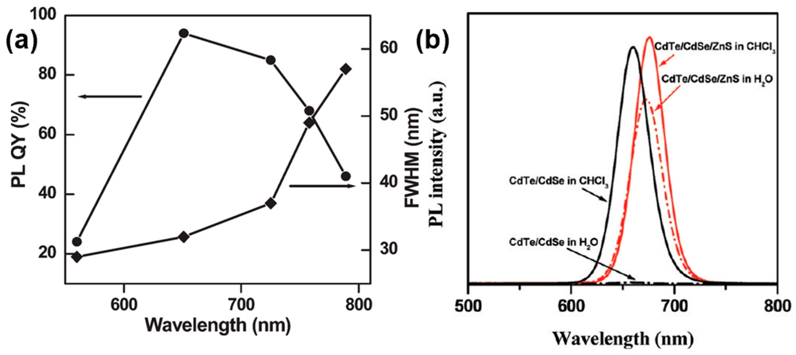 Crystals 14 00788 g003