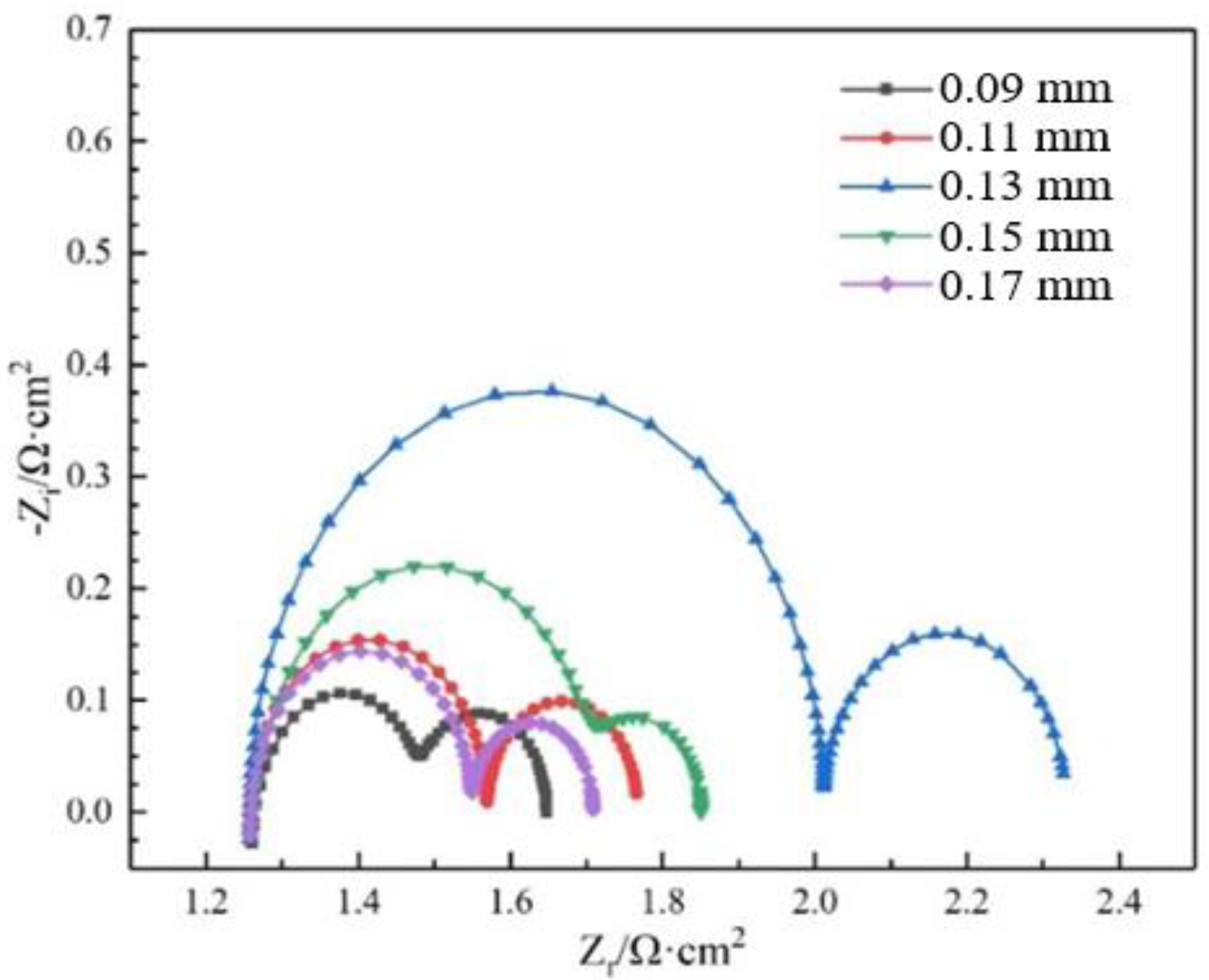 Crystals 14 00797 g006