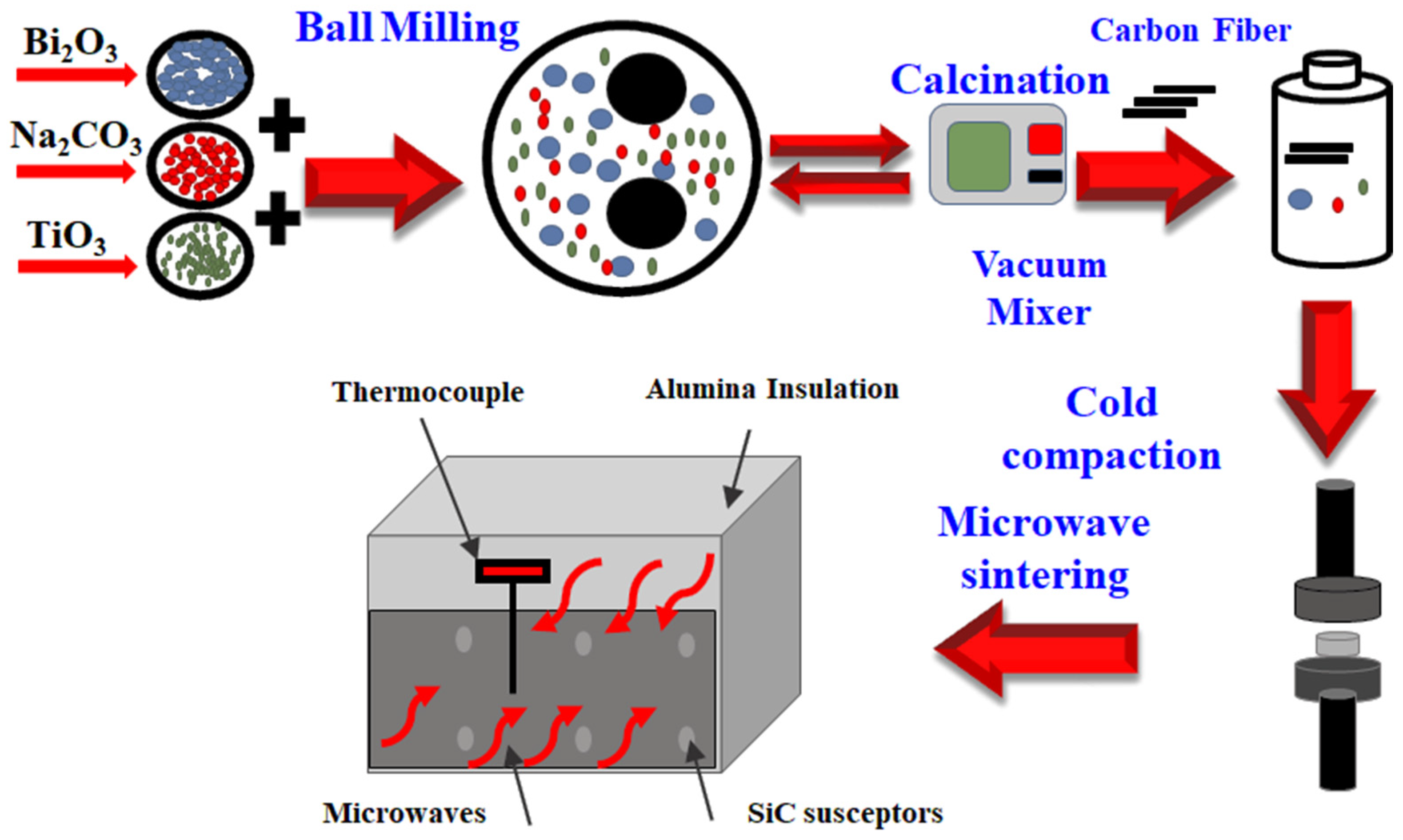 Crystals 14 00798 g001