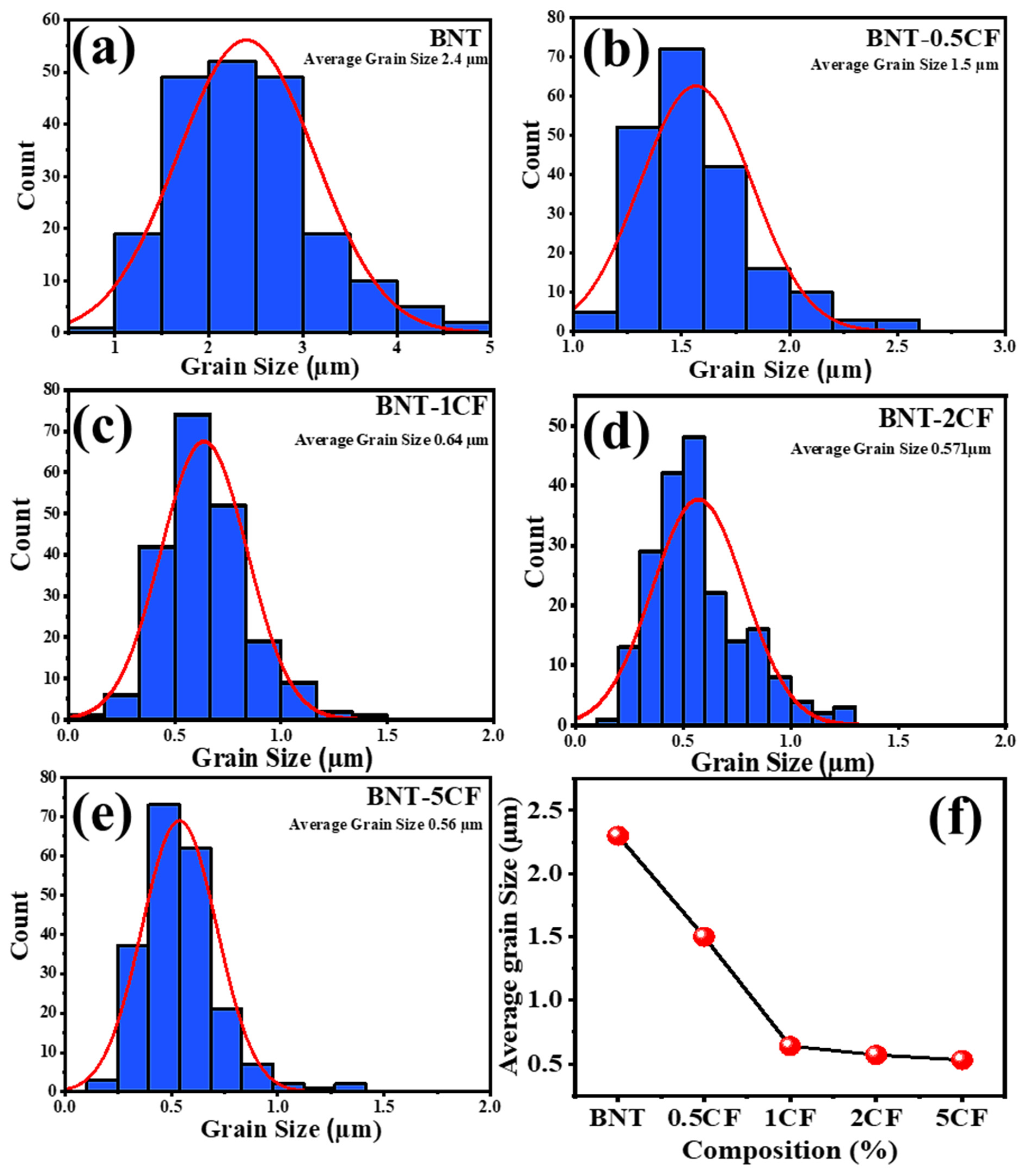 Crystals 14 00798 g005