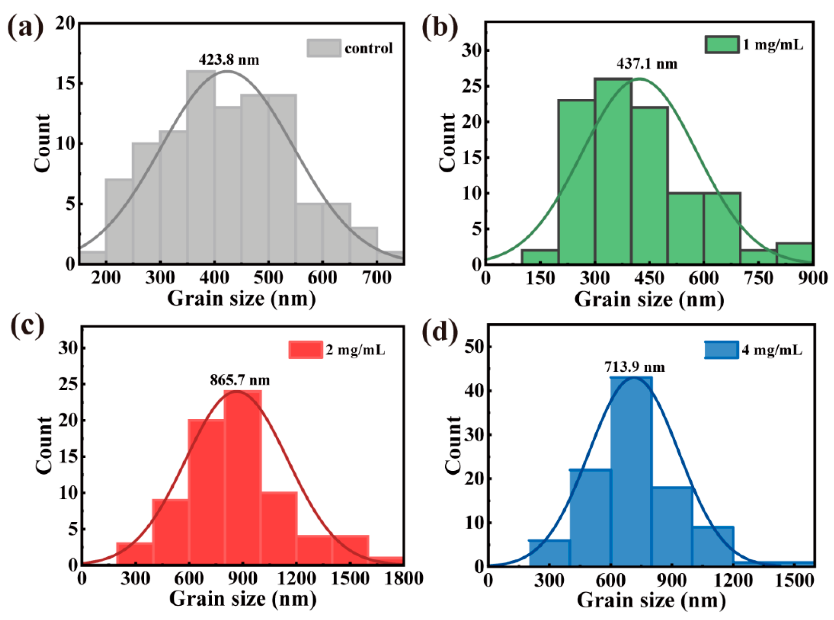 Crystals 14 00802 g002