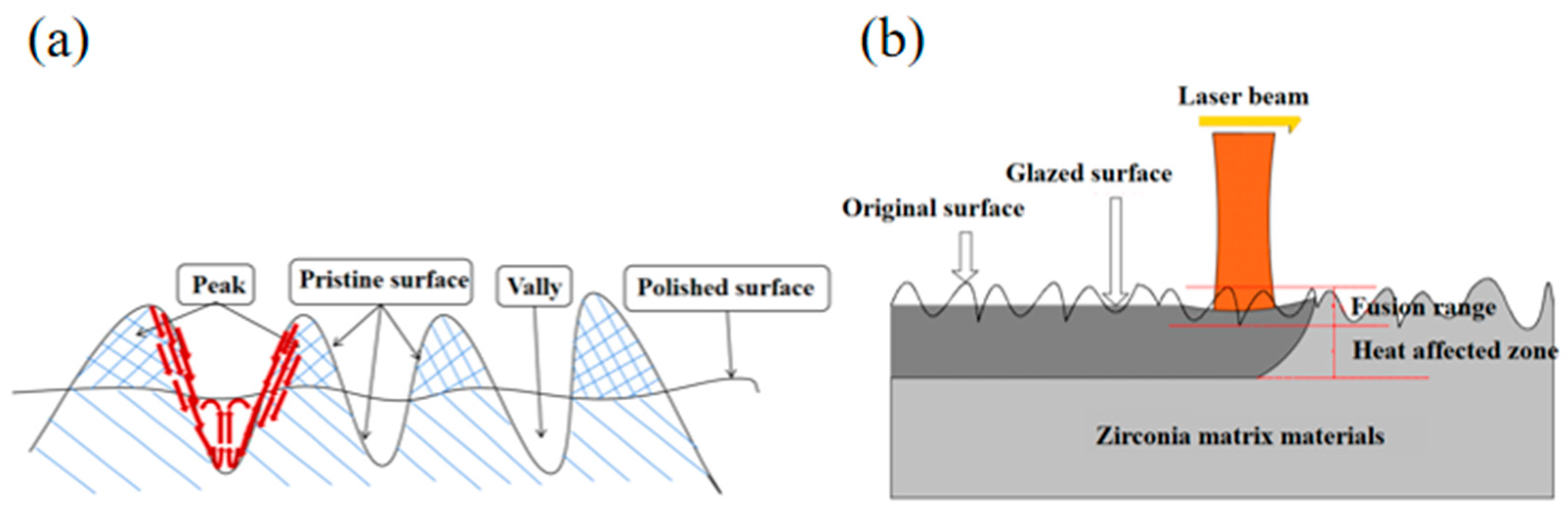 Crystals 14 00810 g002