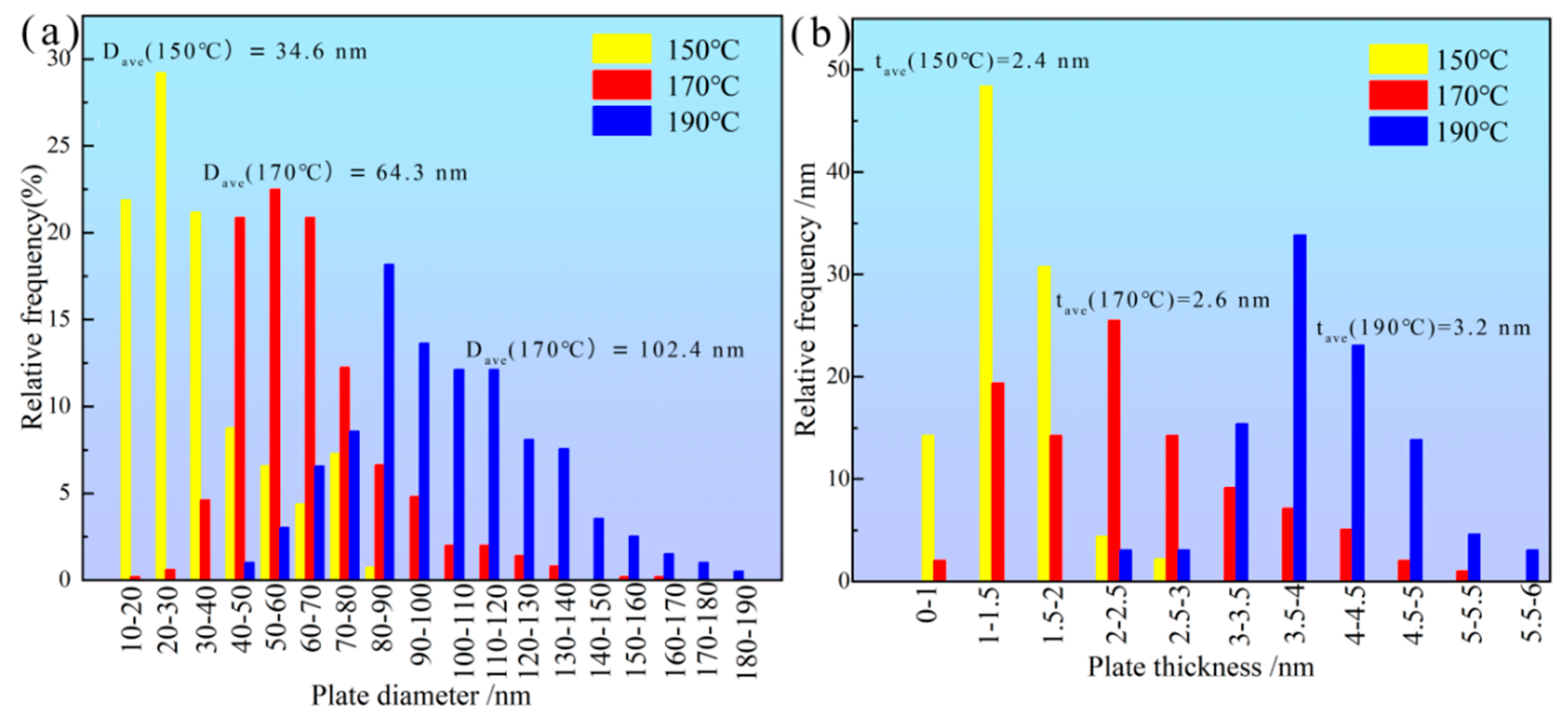 Crystals 14 00836 g009