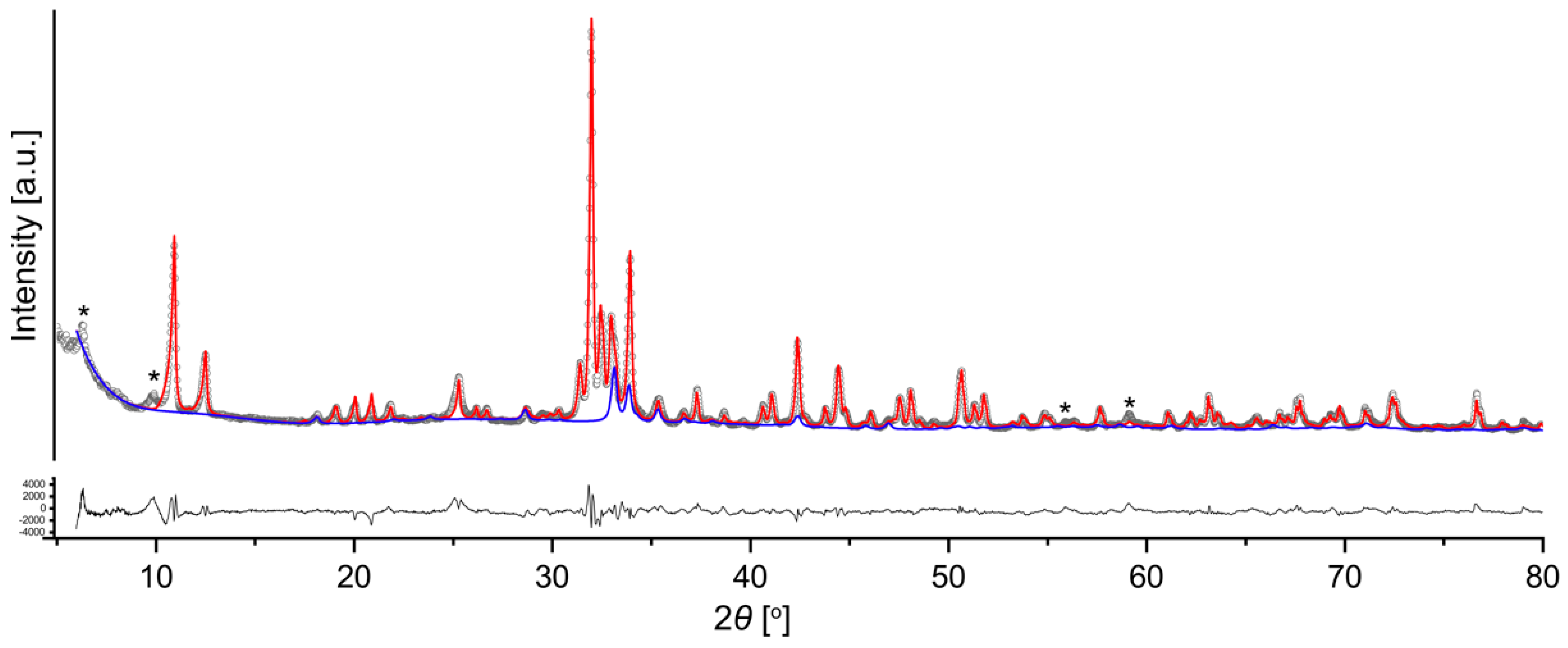 Crystals 14 00857 g001