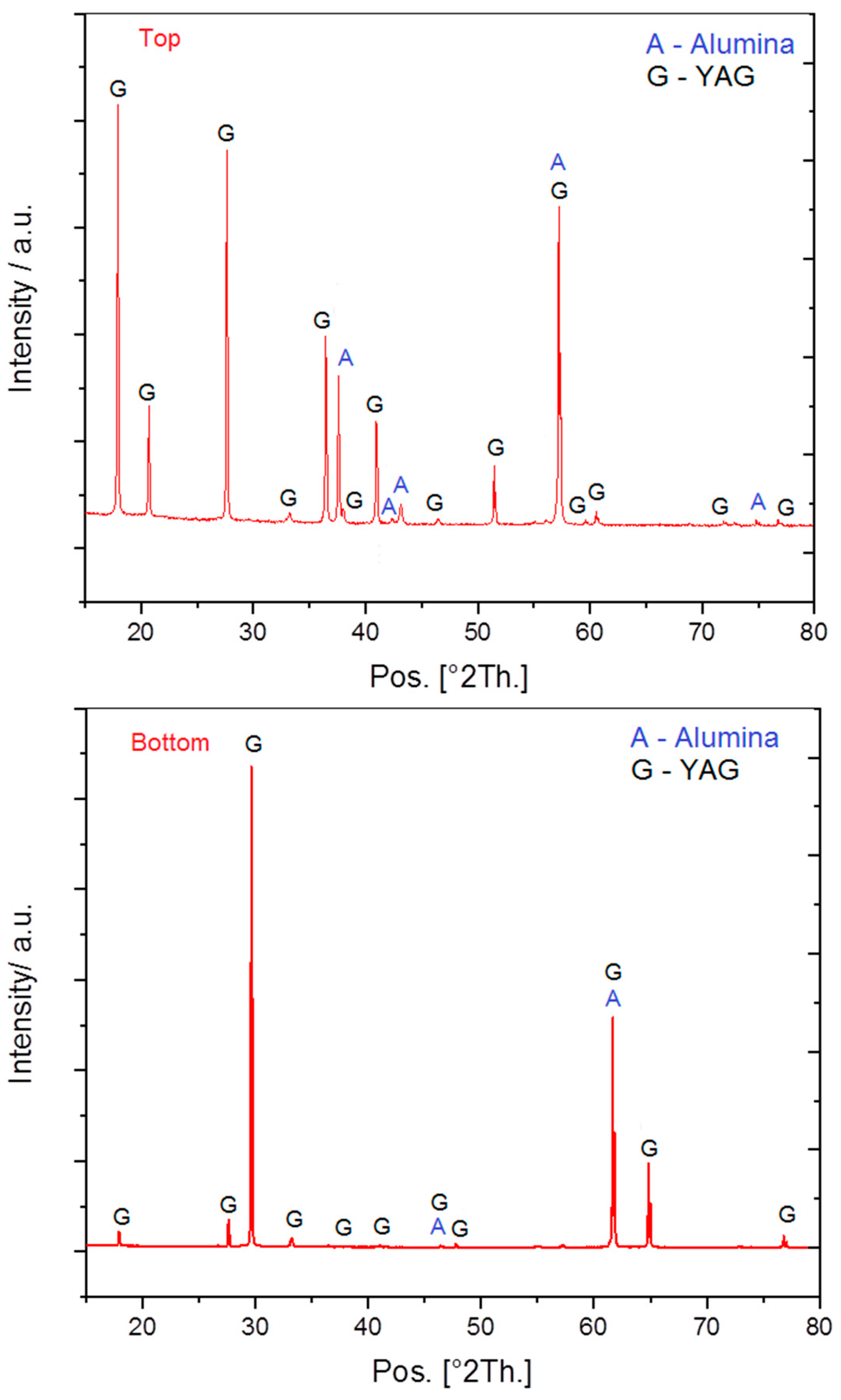 Crystals 14 00858 g006
