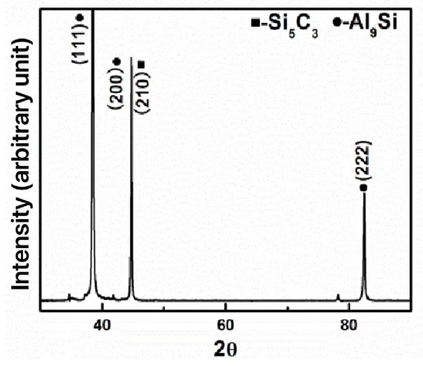 Crystals 14 00950 g003