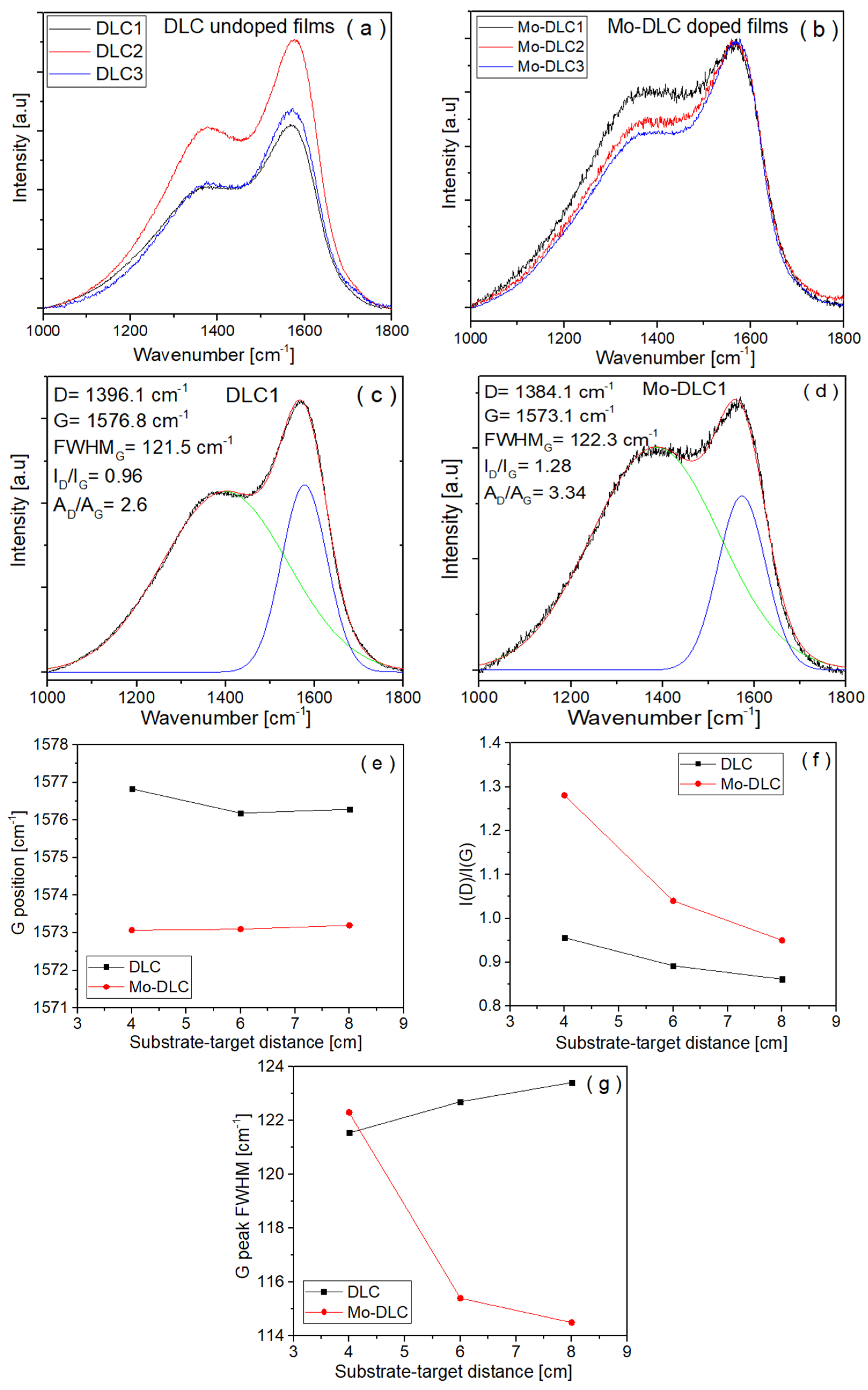 Crystals 14 00962 g003
