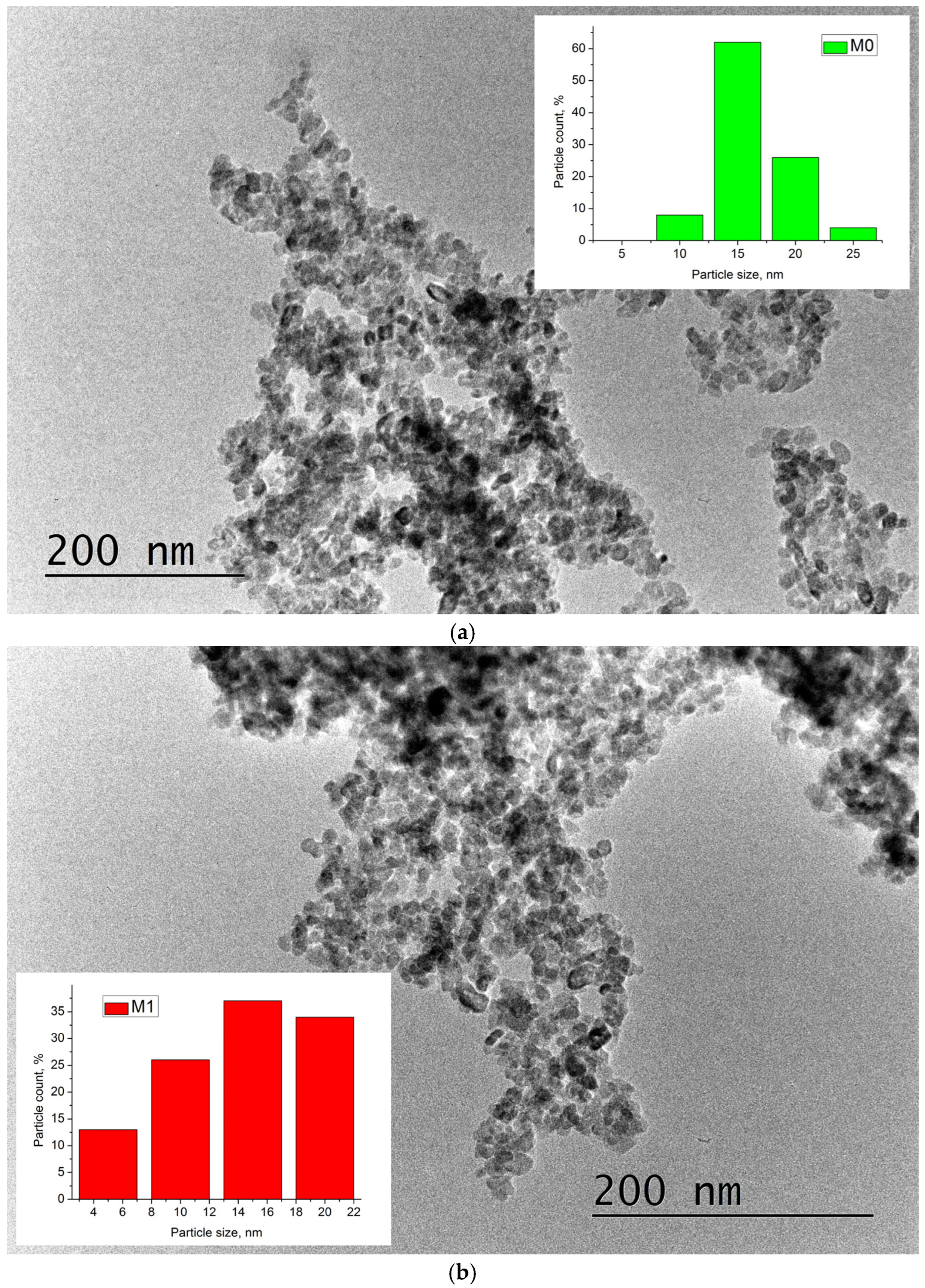 Crystals 14 01081 g001a