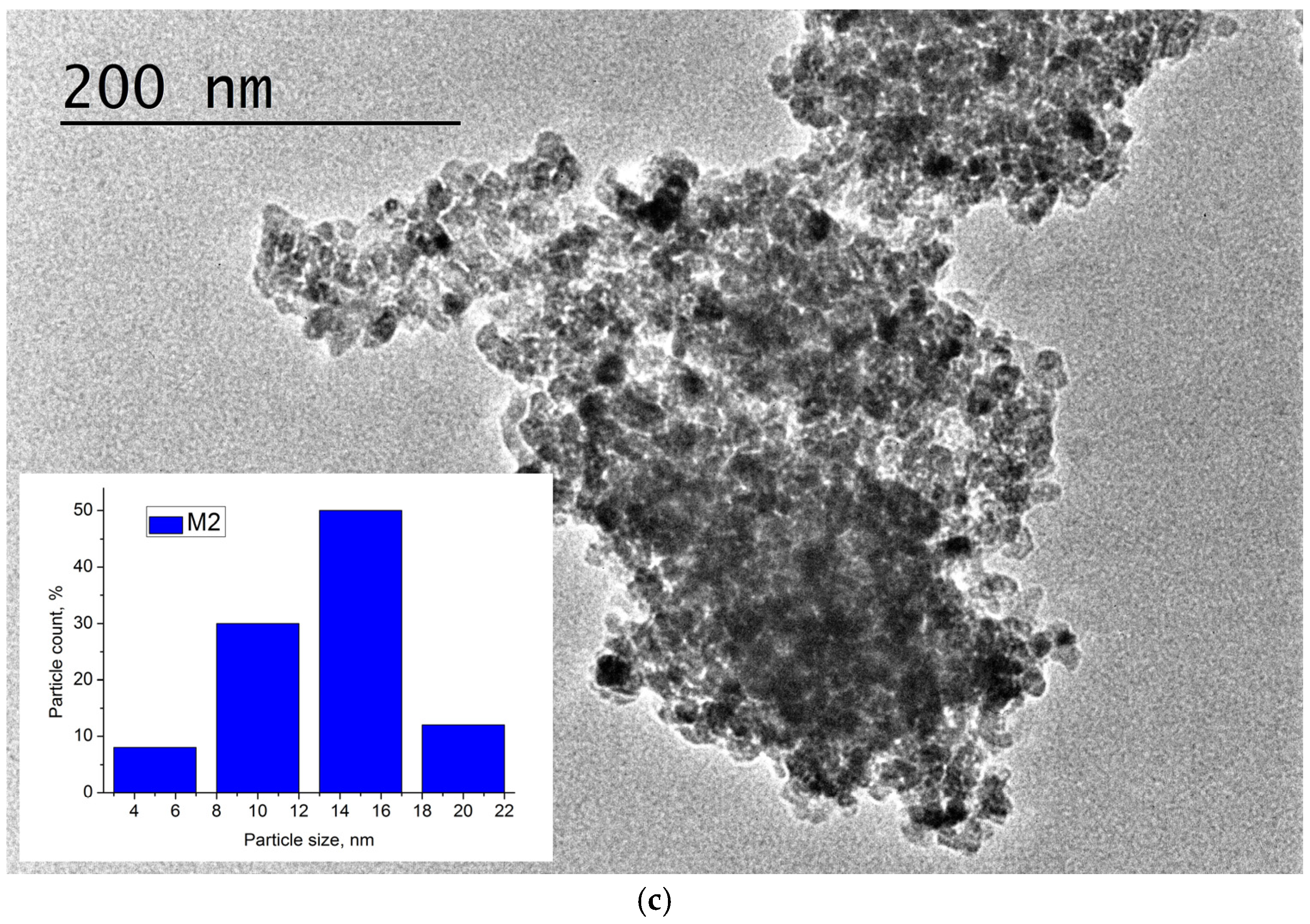 Crystals 14 01081 g001b