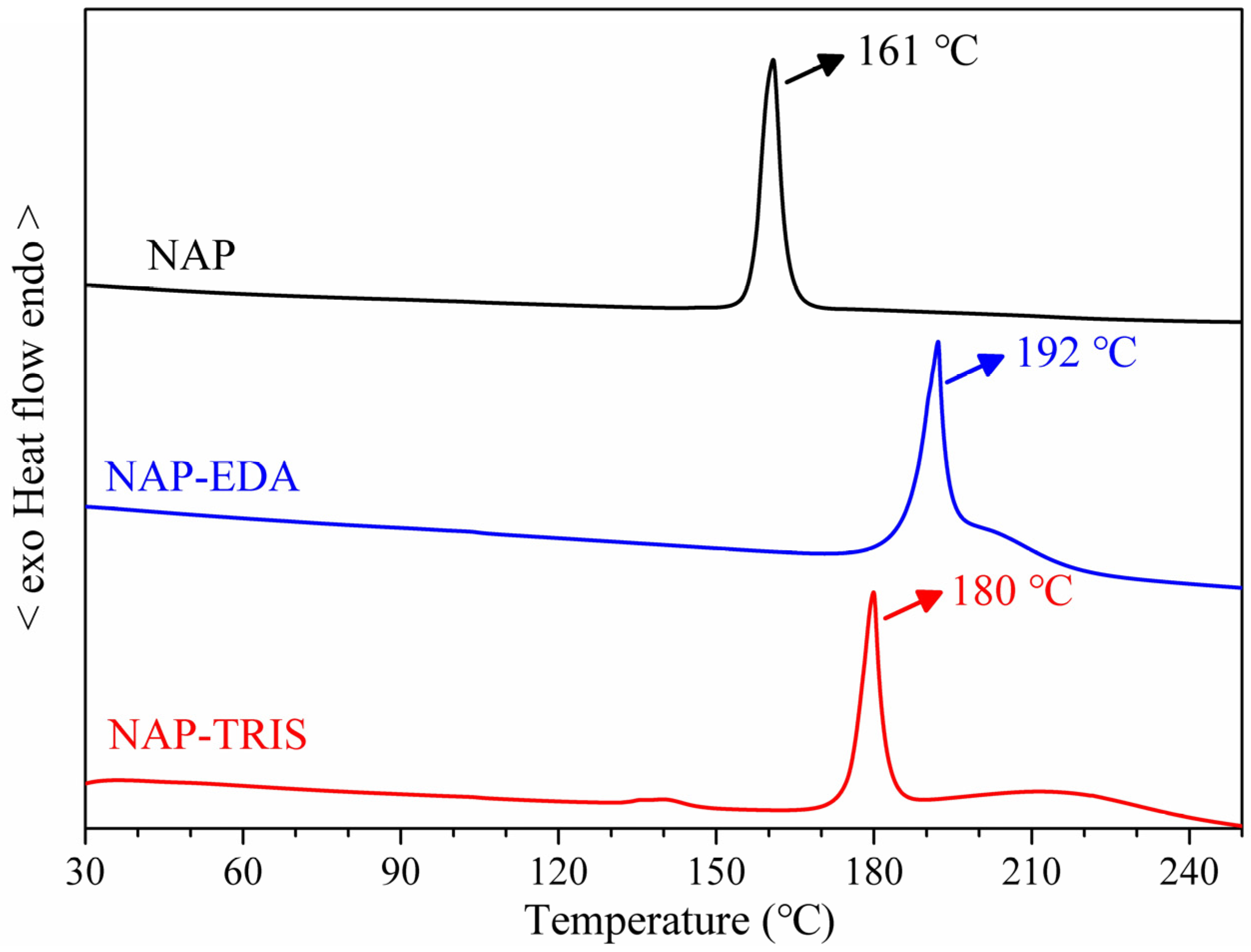 Crystals 14 01104 g006
