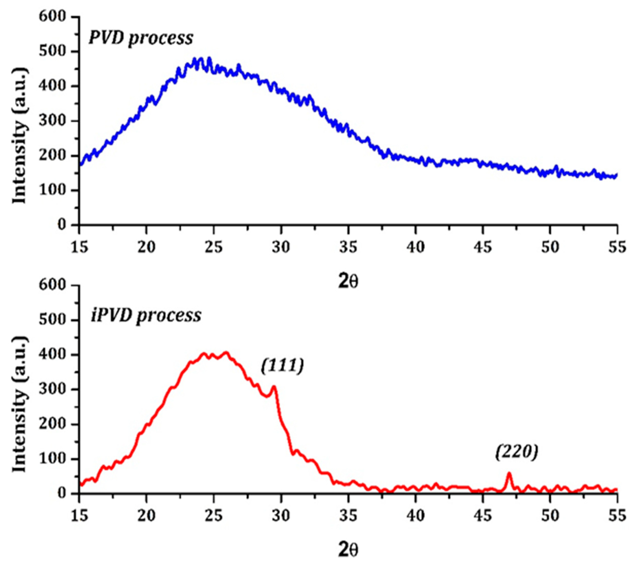 Crystals 15 00106 g003