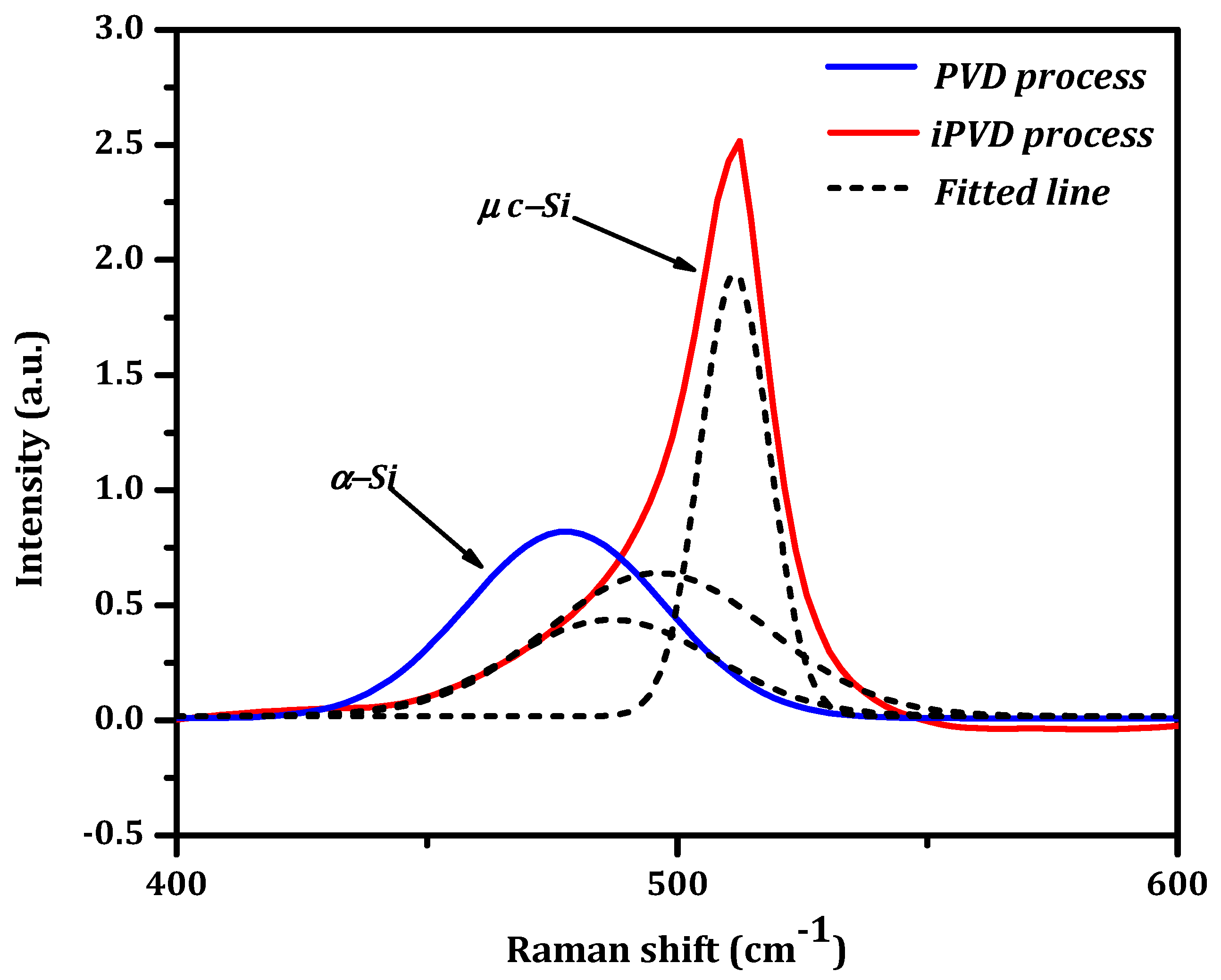 Crystals 15 00106 g004