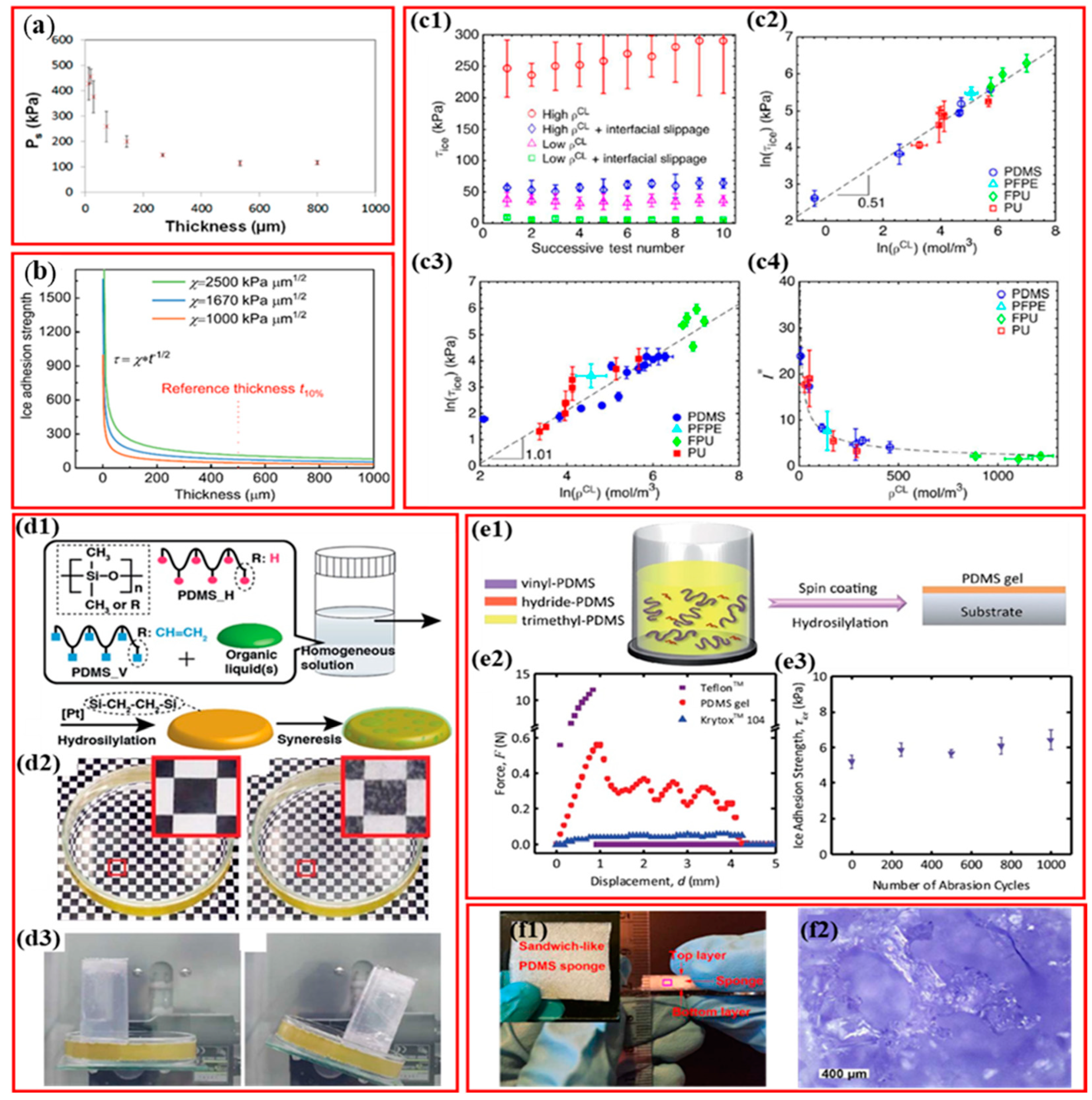 Crystals 15 00139 g005