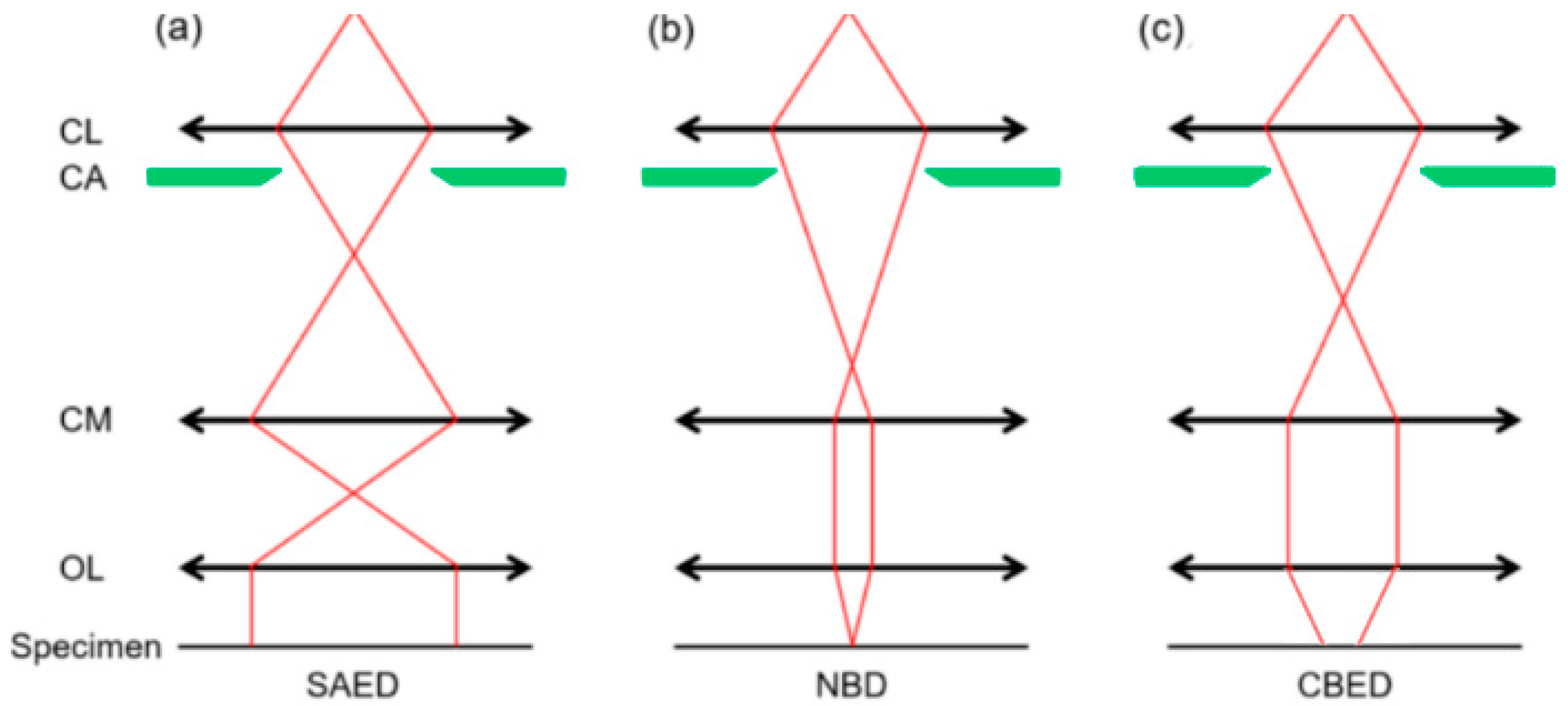 Crystals 15 00192 g001 Crystals 15 00192 g001