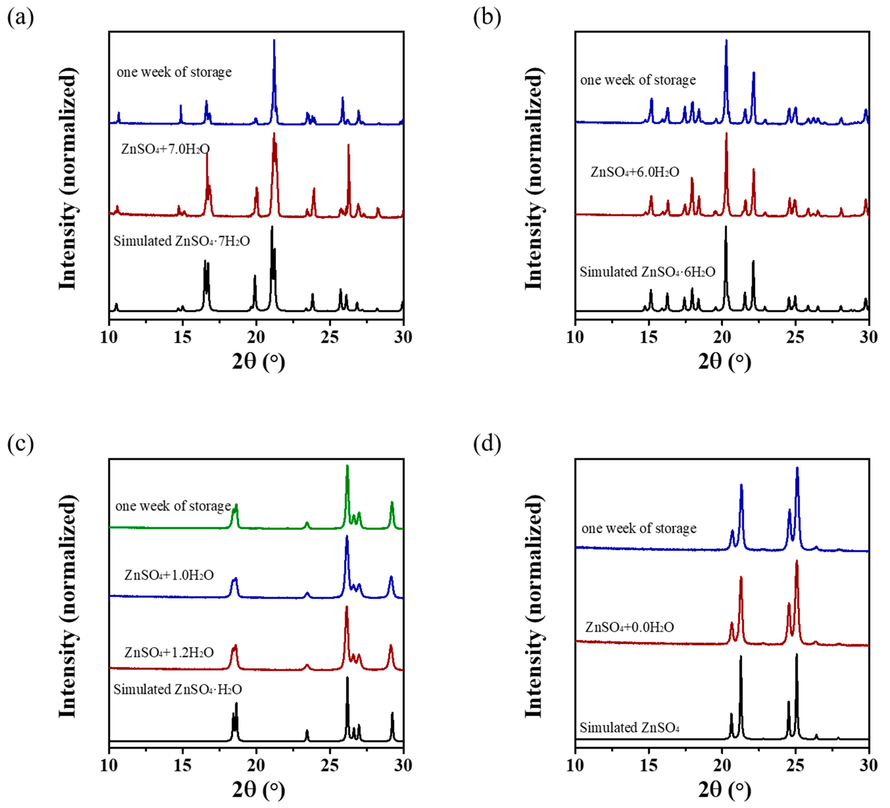 Crystals 15 00257 g002