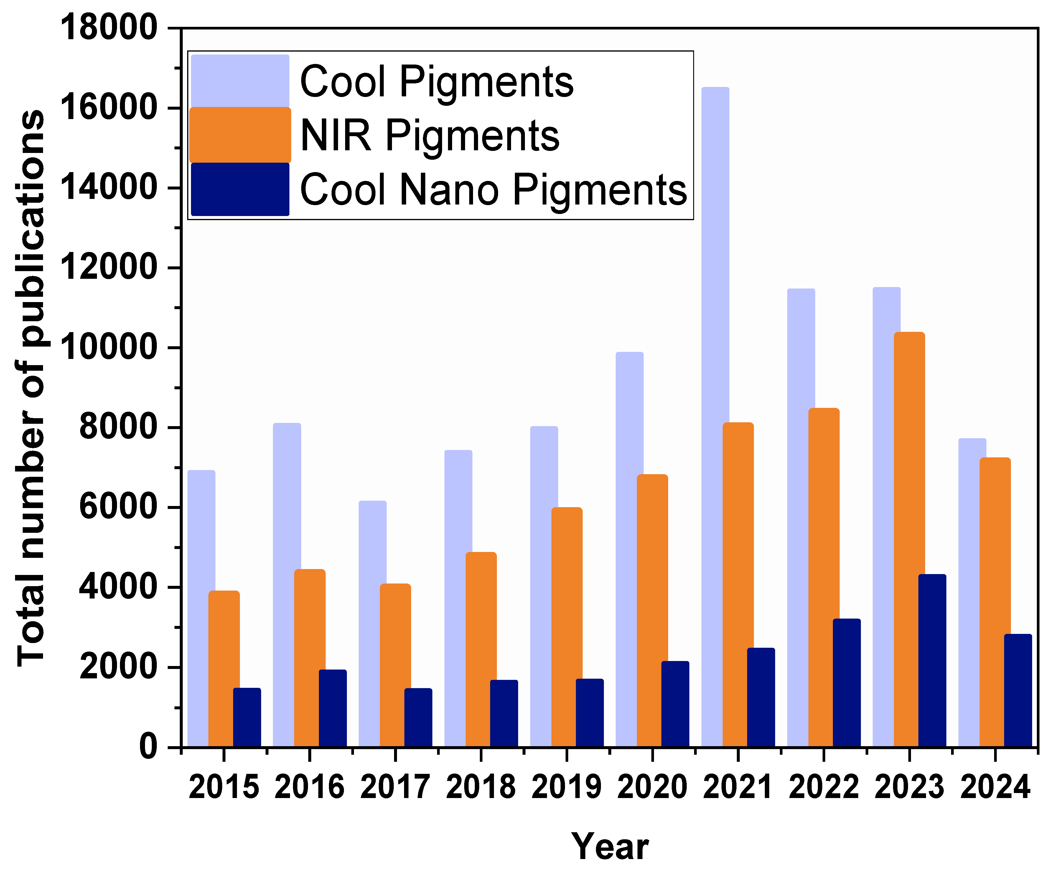 Crystals 15 00271 g003