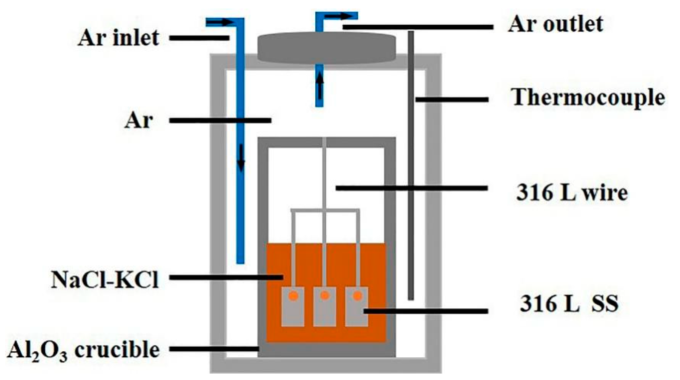 Crystals 15 00280 g001