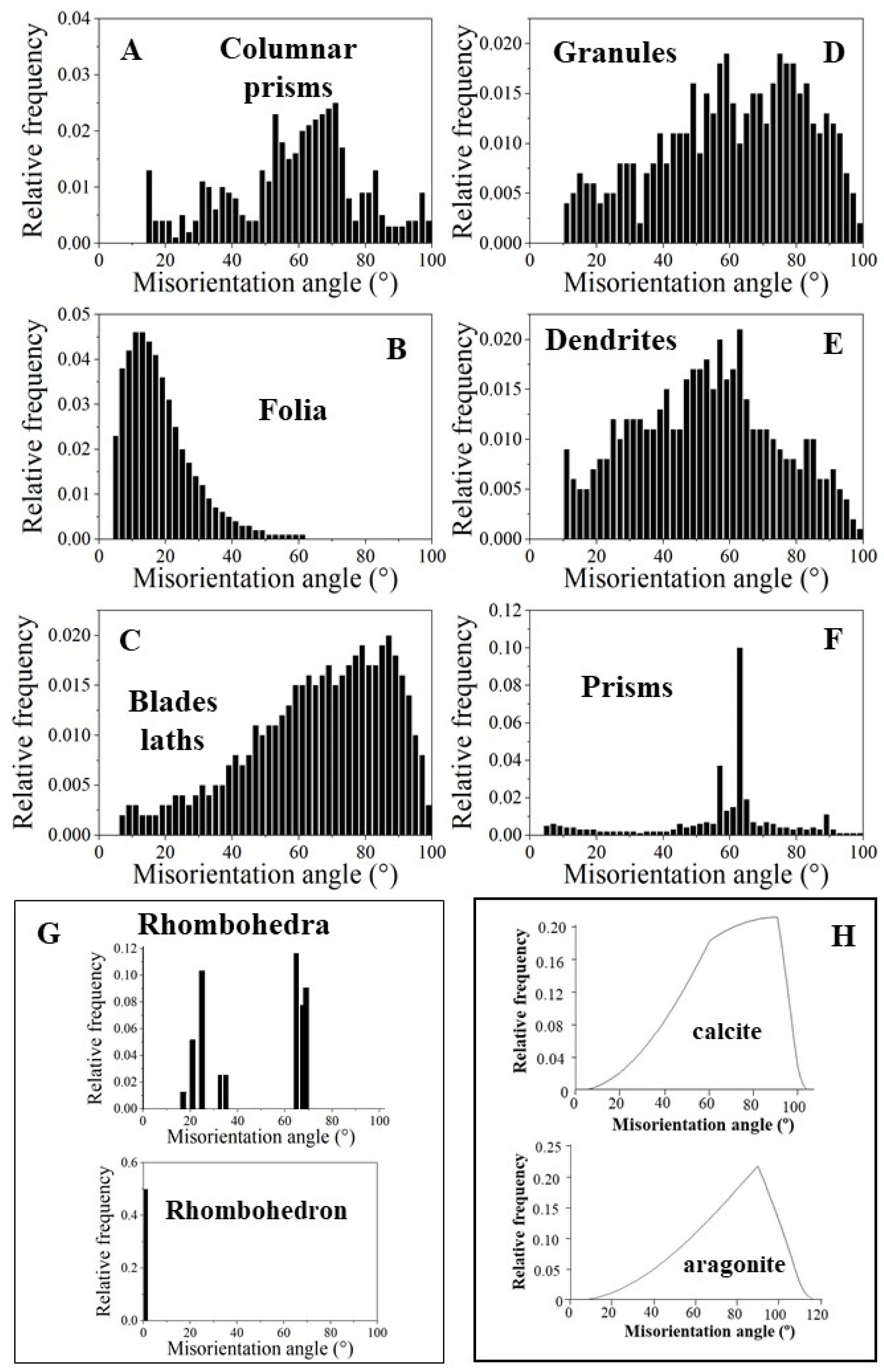 Crystals 15 00286 g002