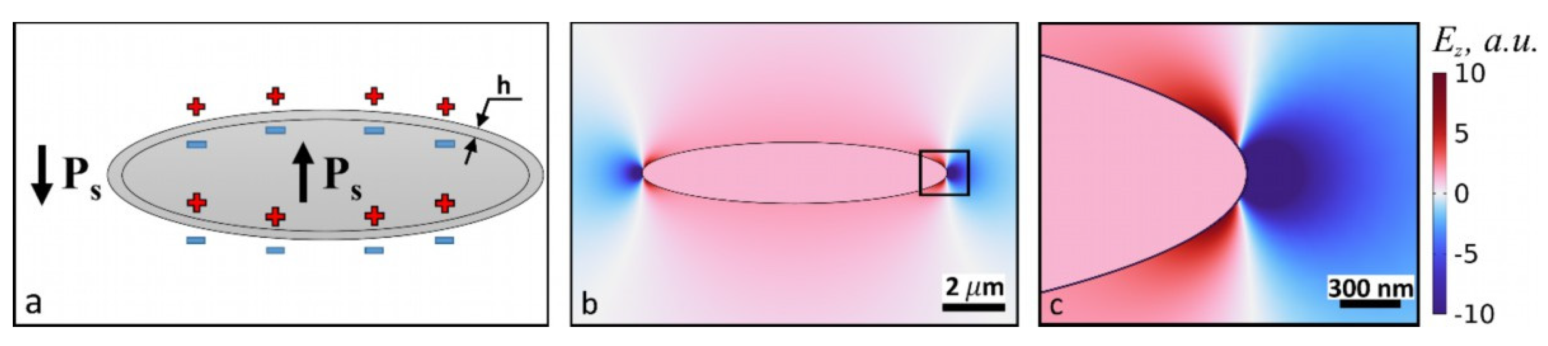 Crystals 15 00315 g009