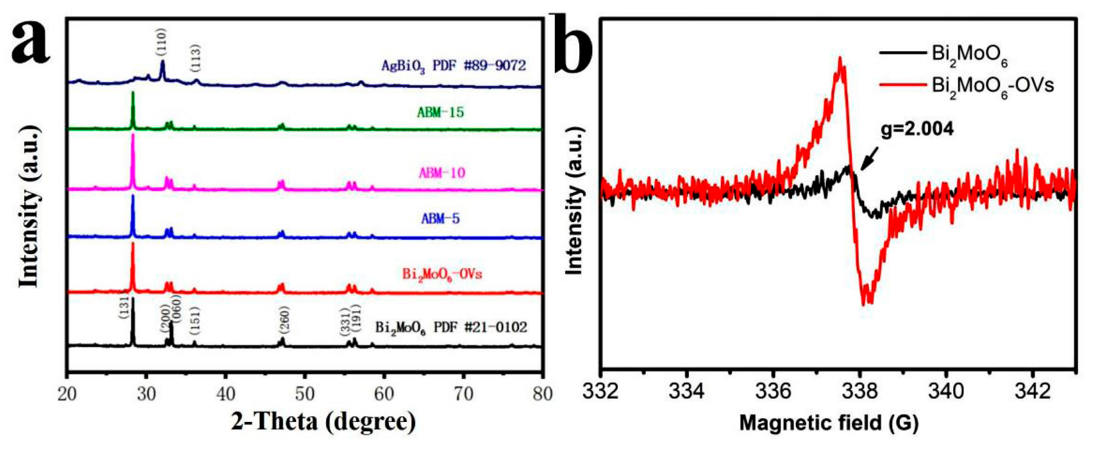 Crystals 15 00318 g001