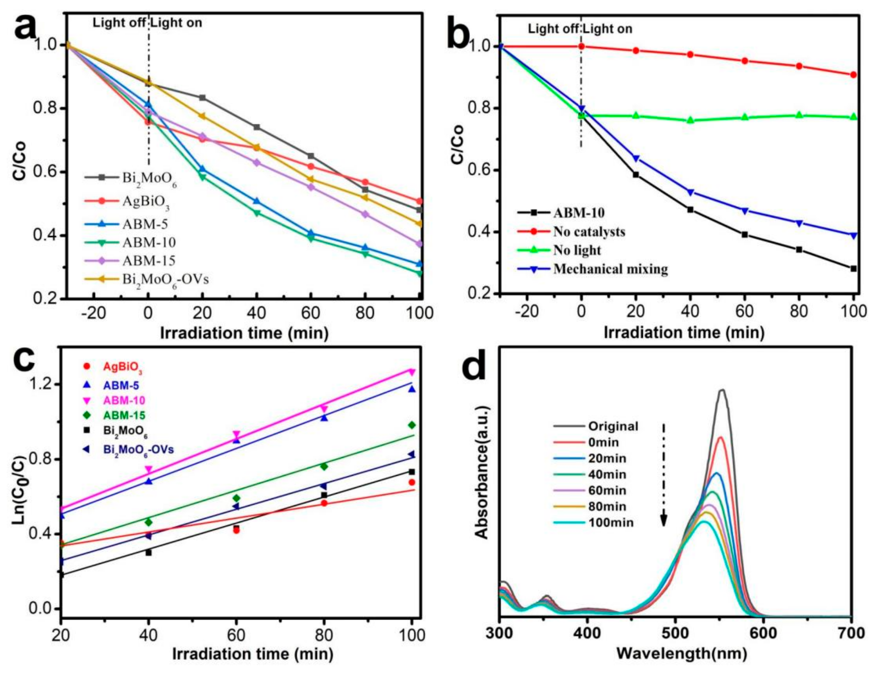 Crystals 15 00318 g005