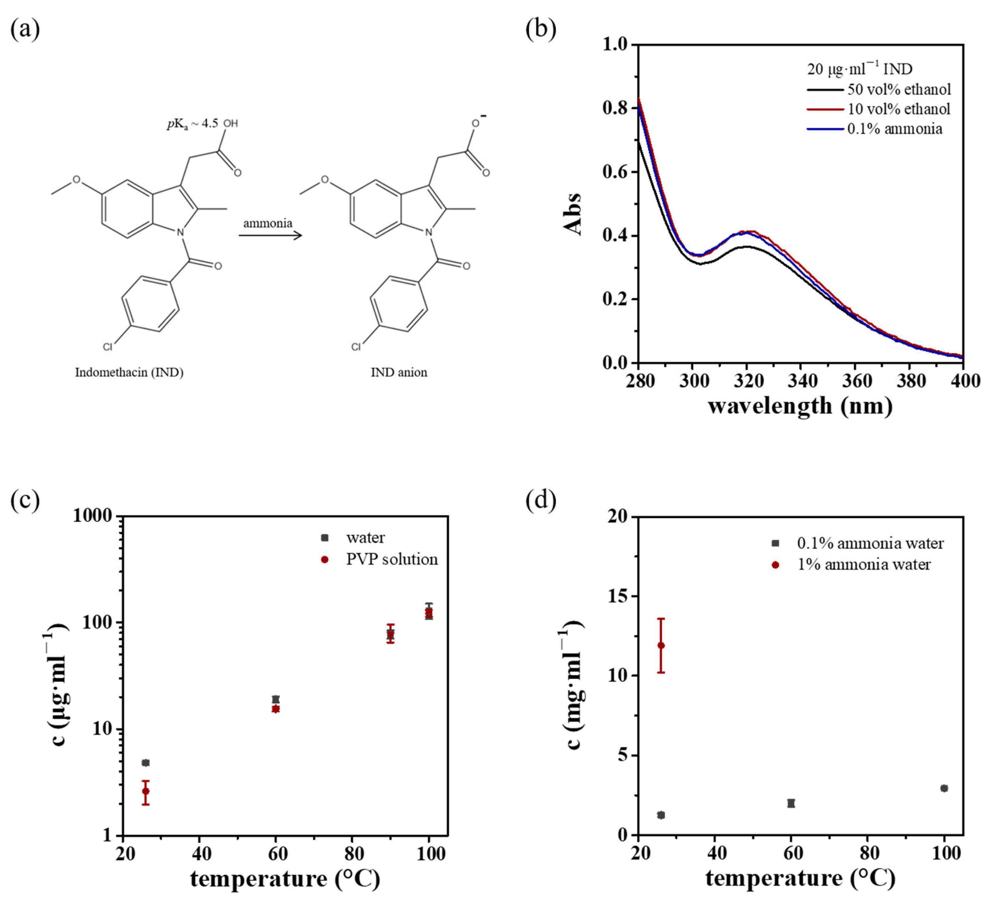Crystals 15 00323 g001