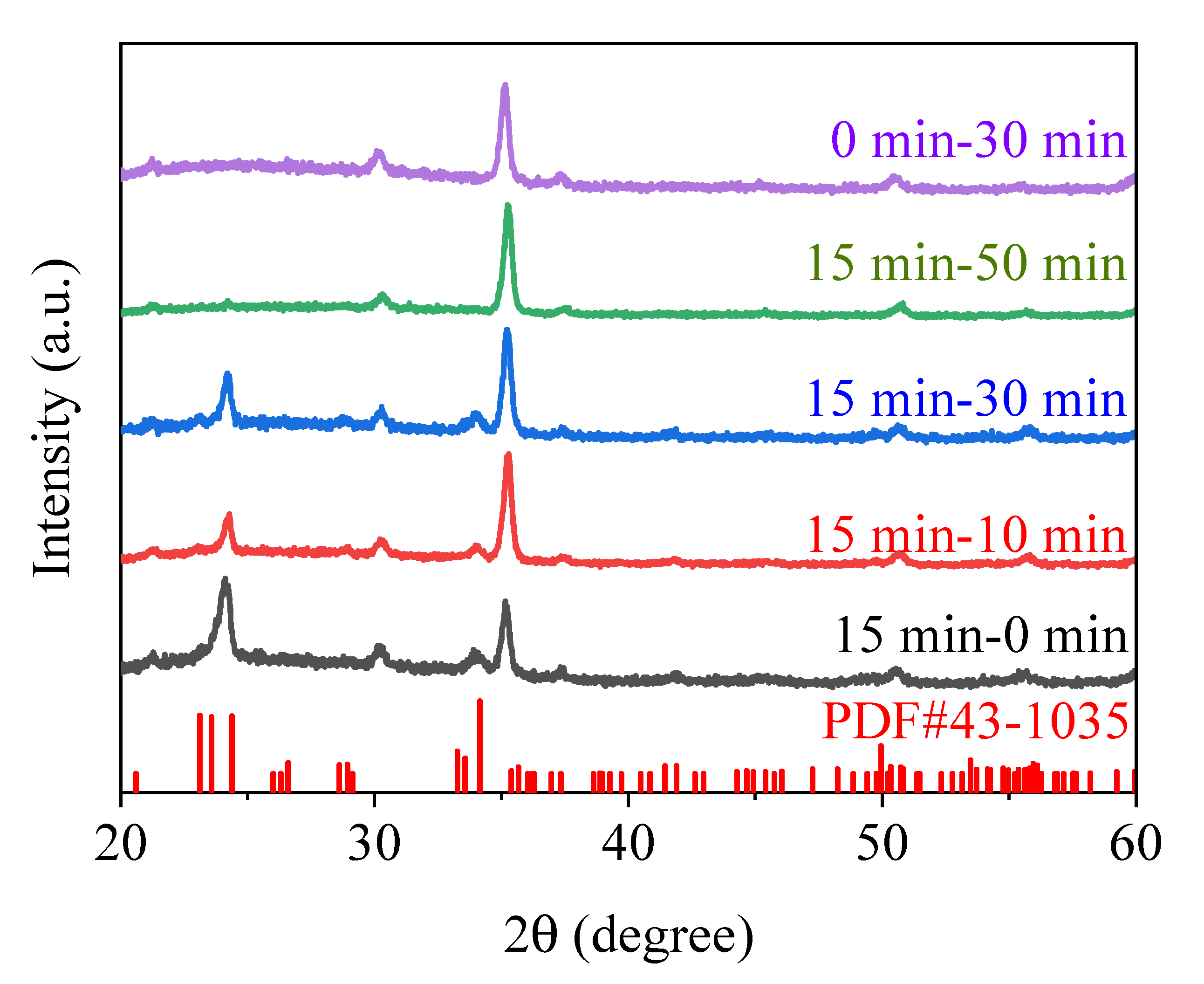 Crystals 15 00324 g002