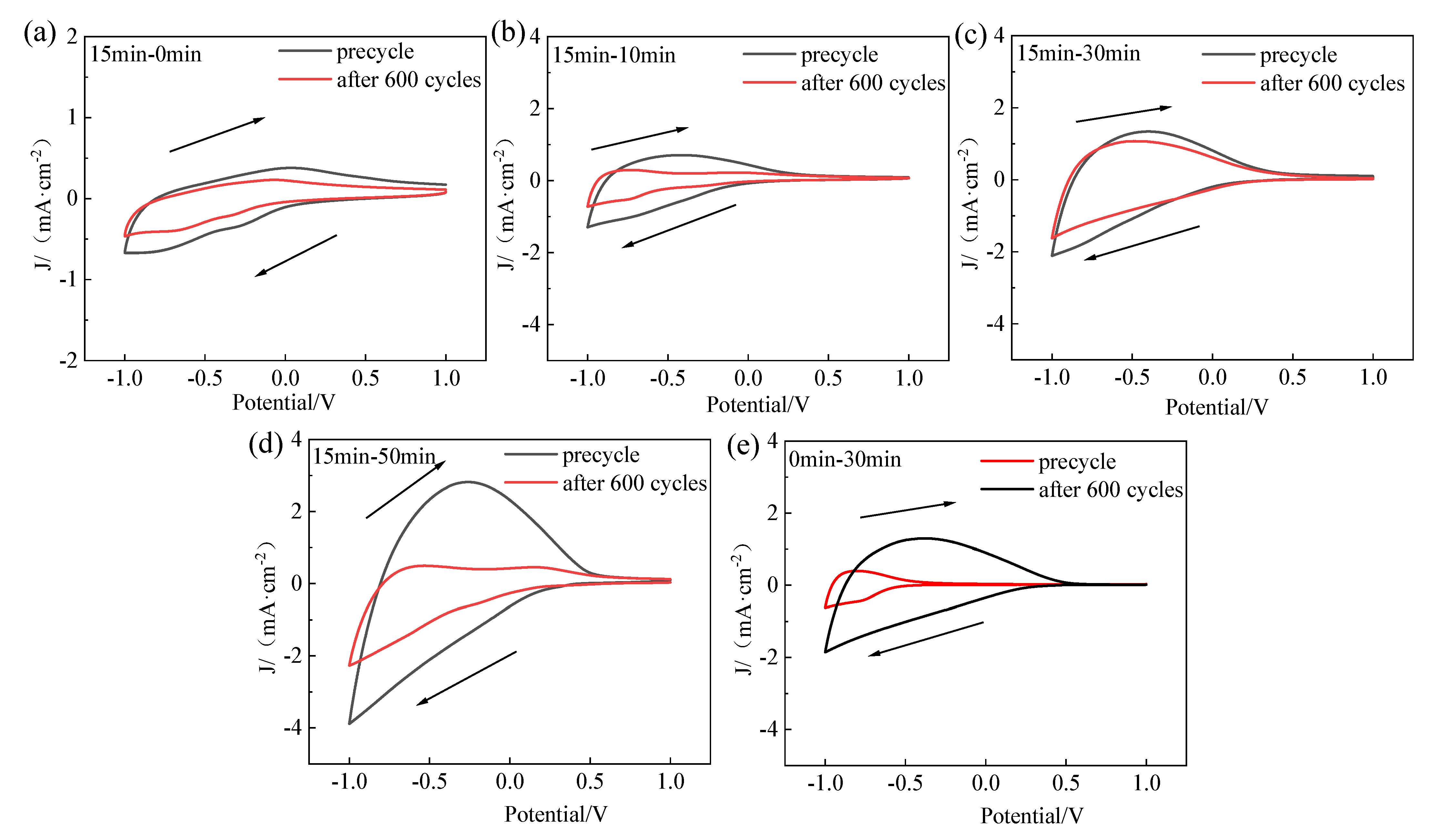 Crystals 15 00324 g005