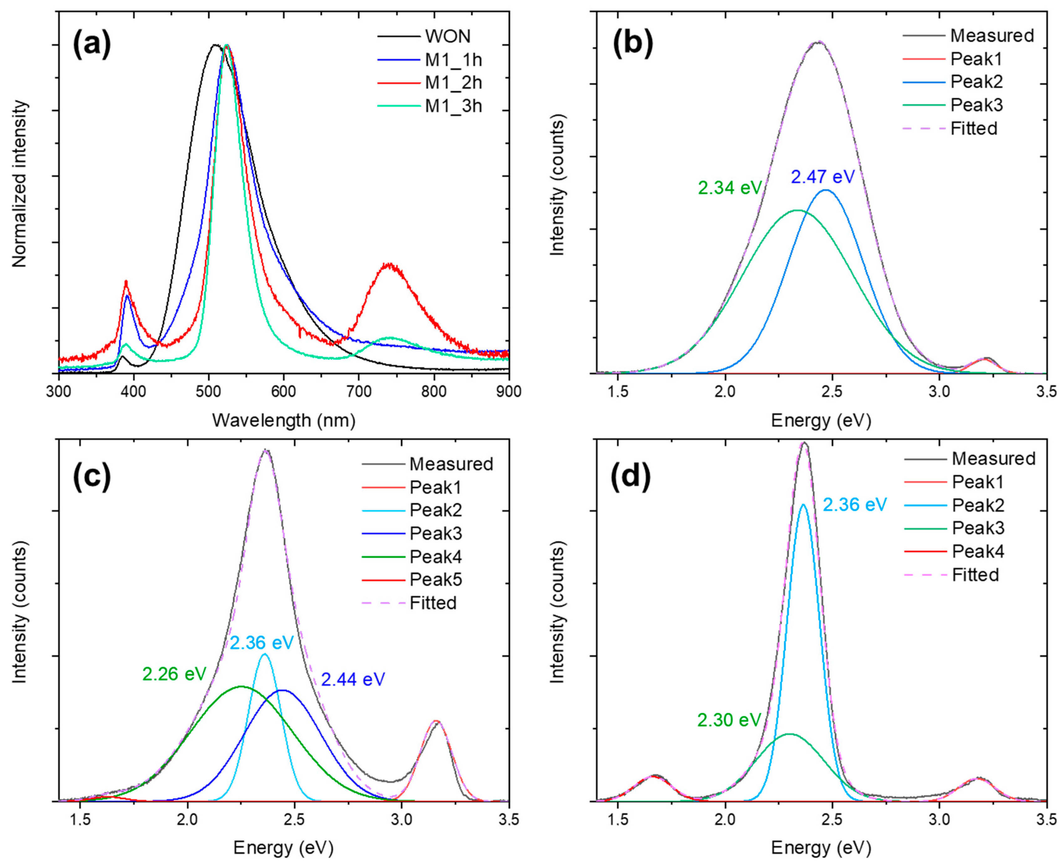 Crystals 15 00326 g006