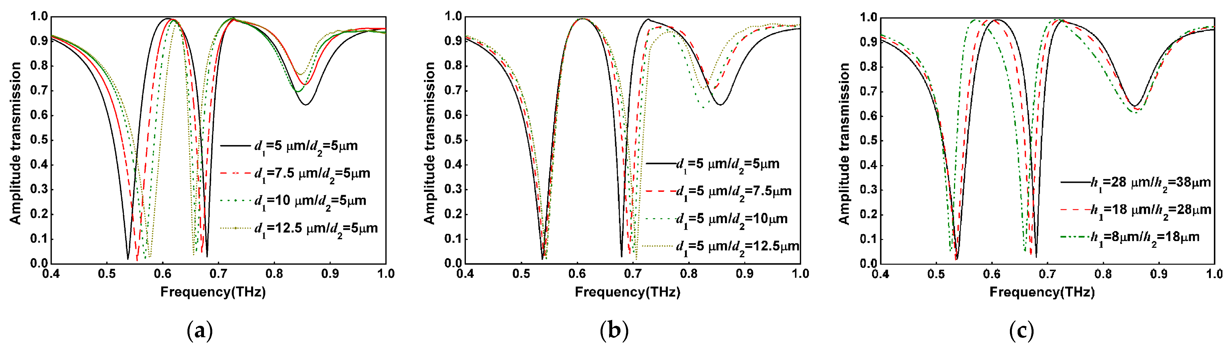 Crystals 15 00328 g003