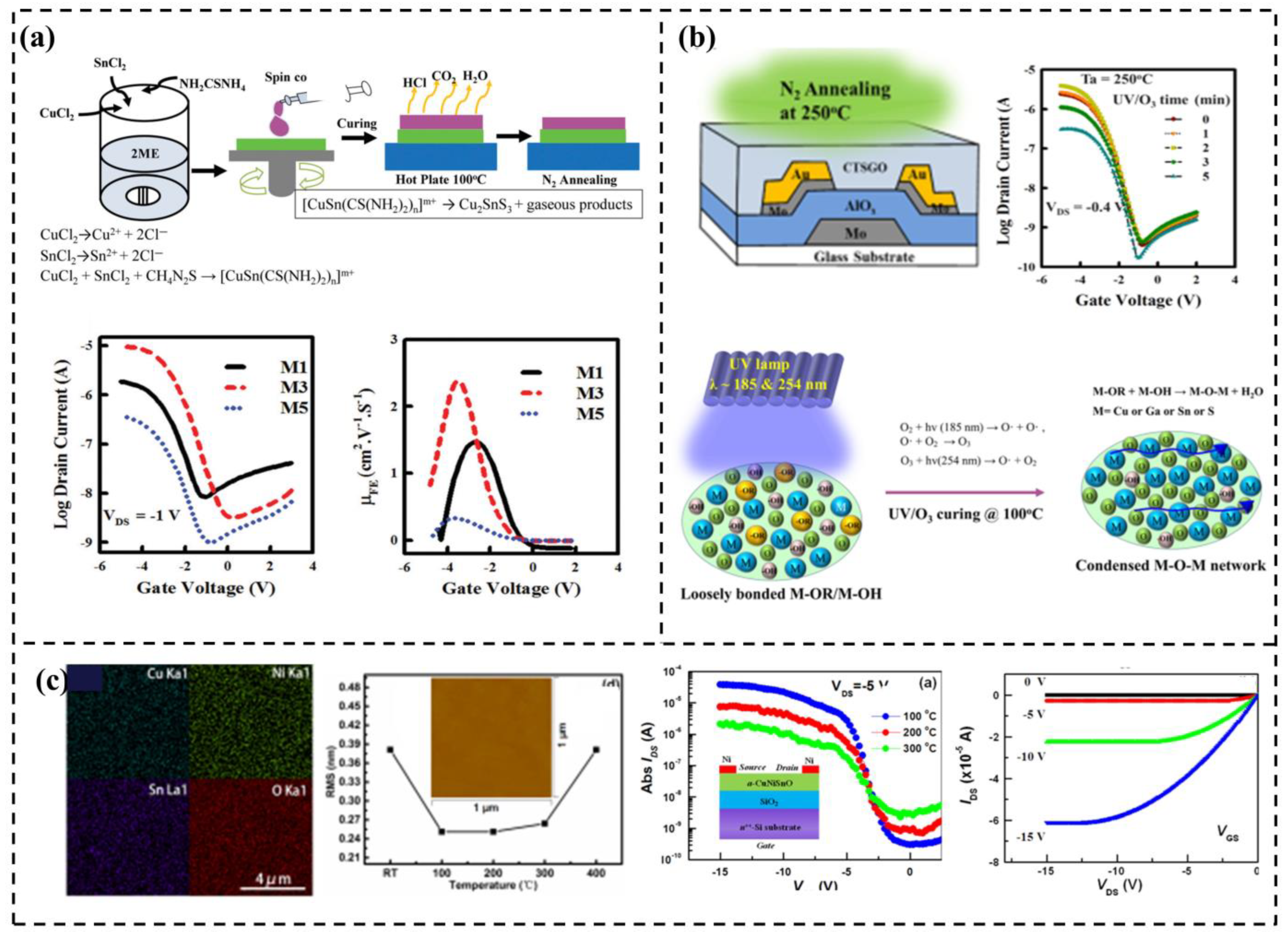 Crystals 15 00341 g003
