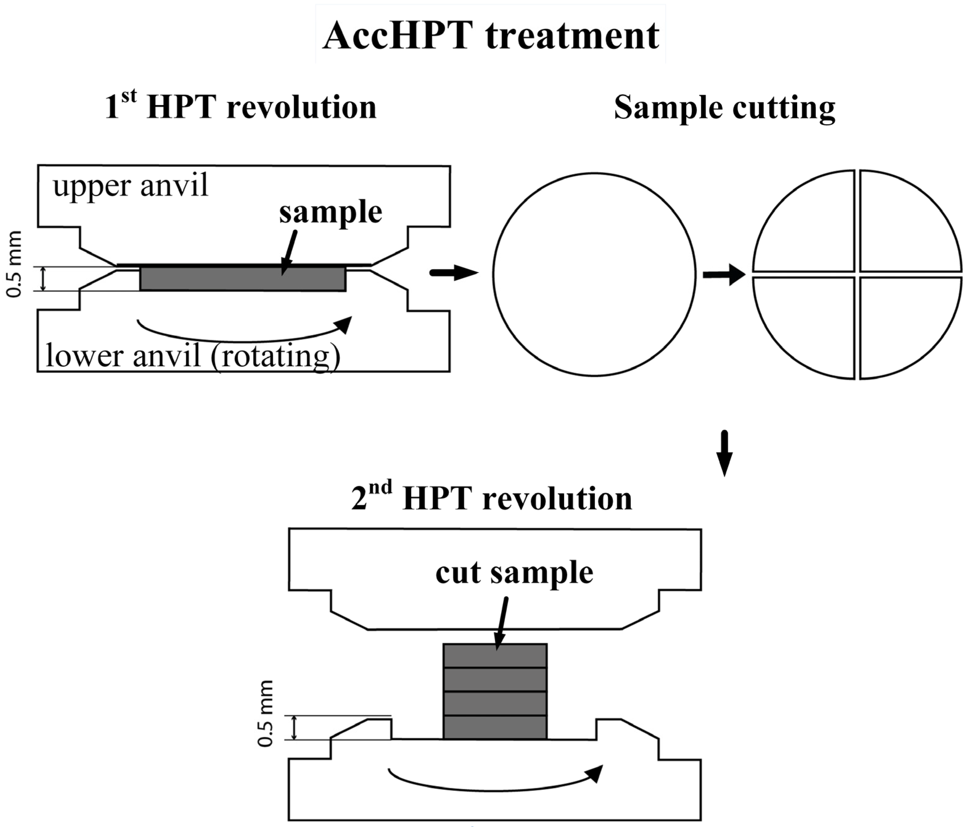 Crystals 15 00351 g001