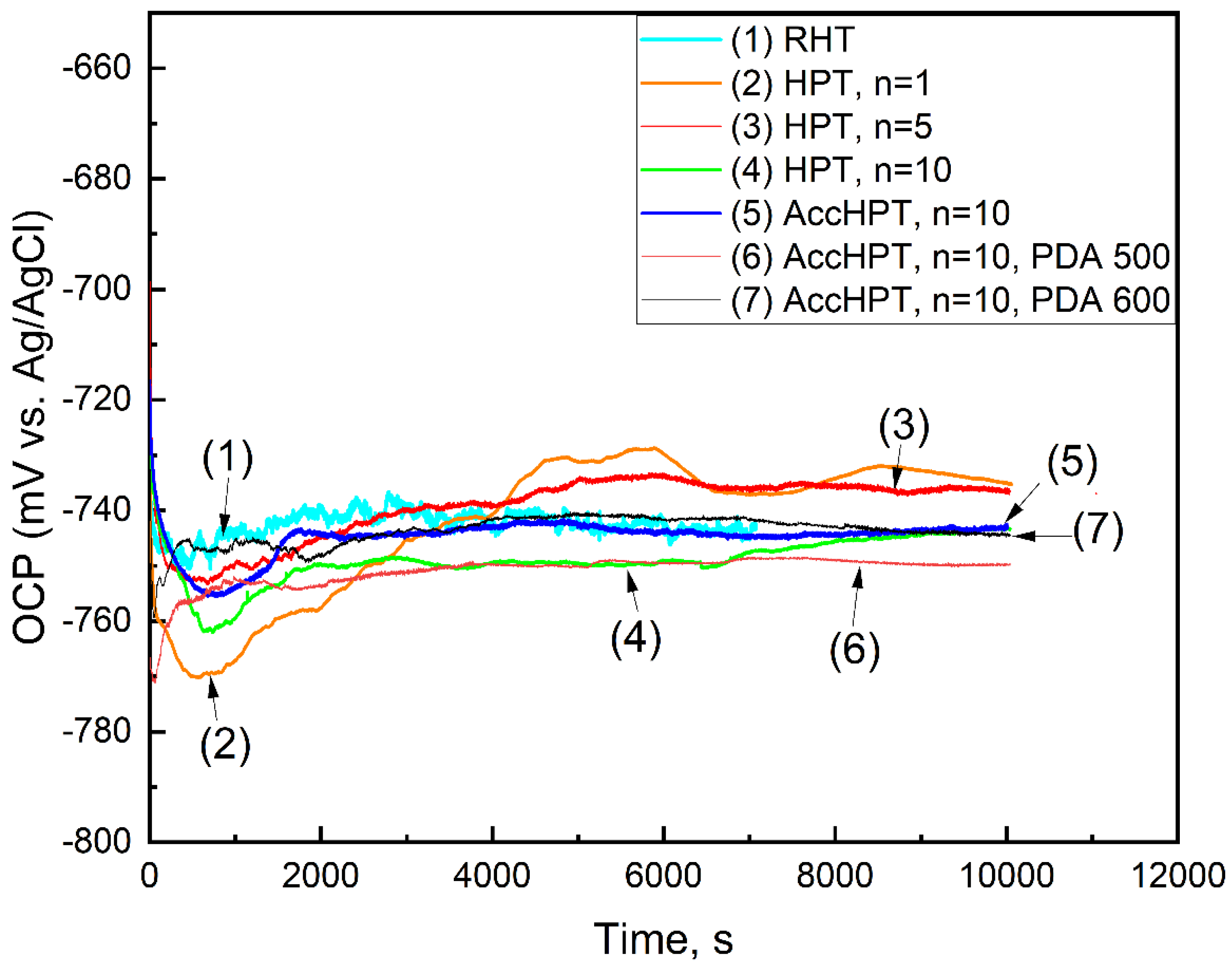 Crystals 15 00351 g007