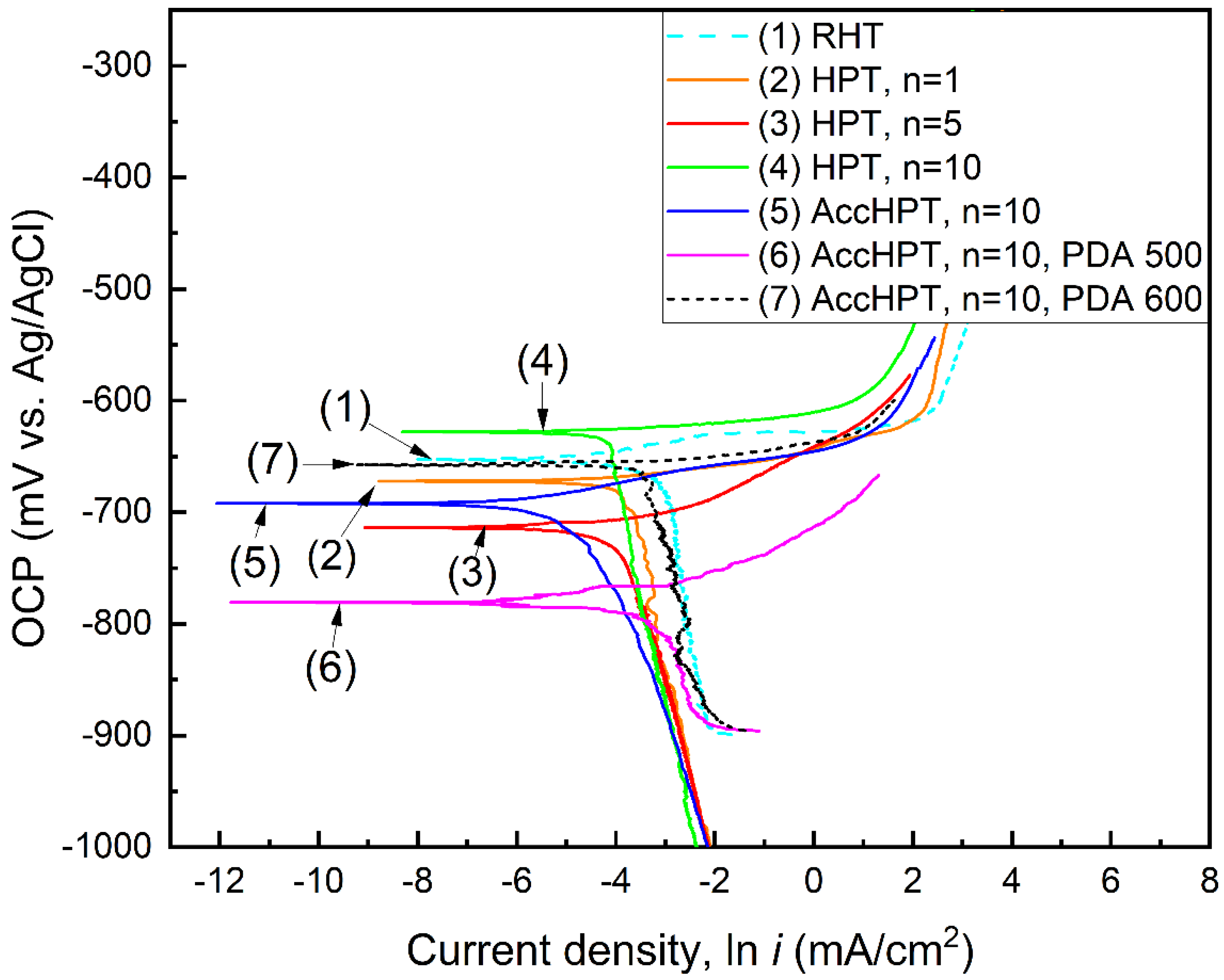 Crystals 15 00351 g008