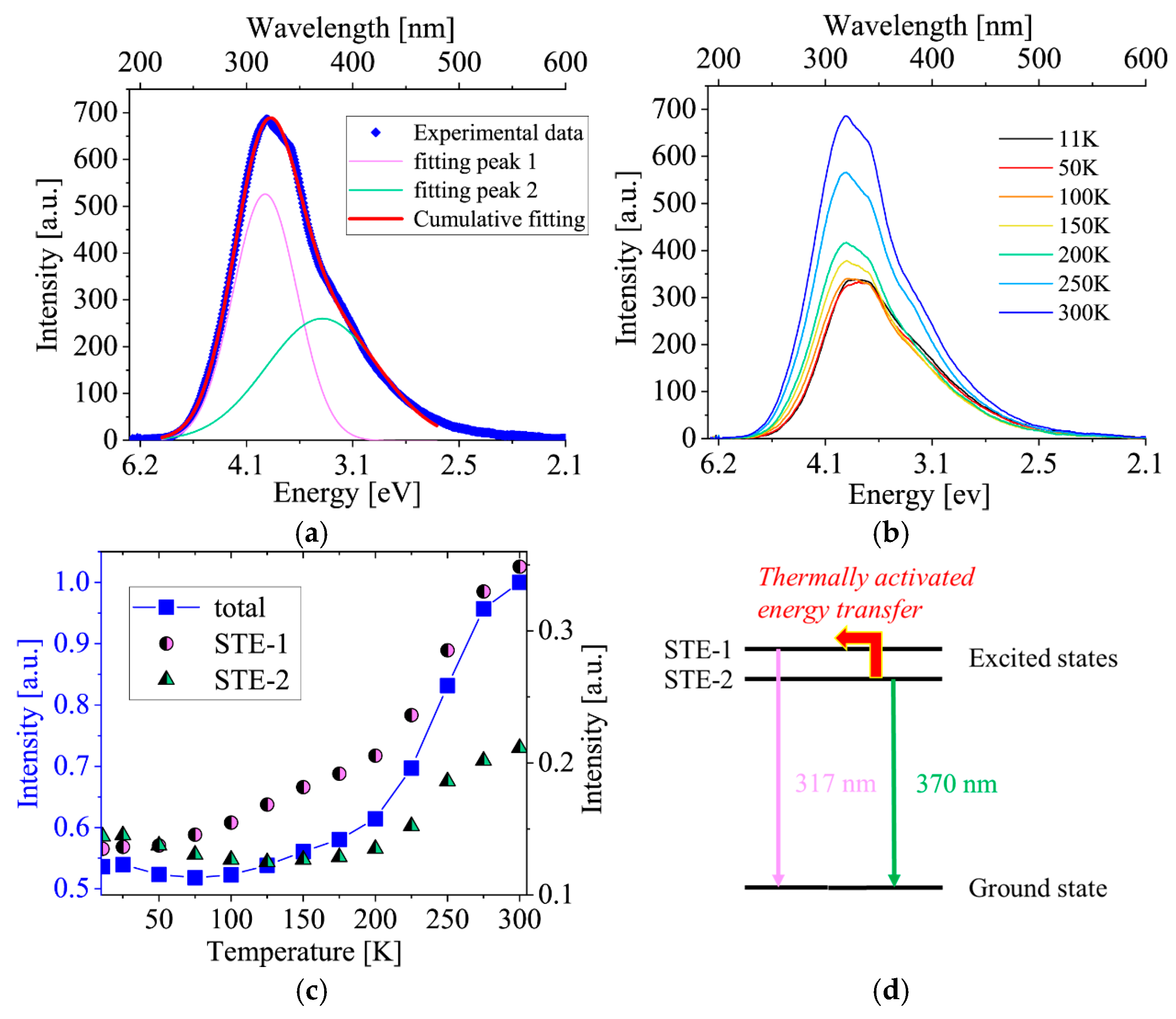 Crystals 15 00357 g003