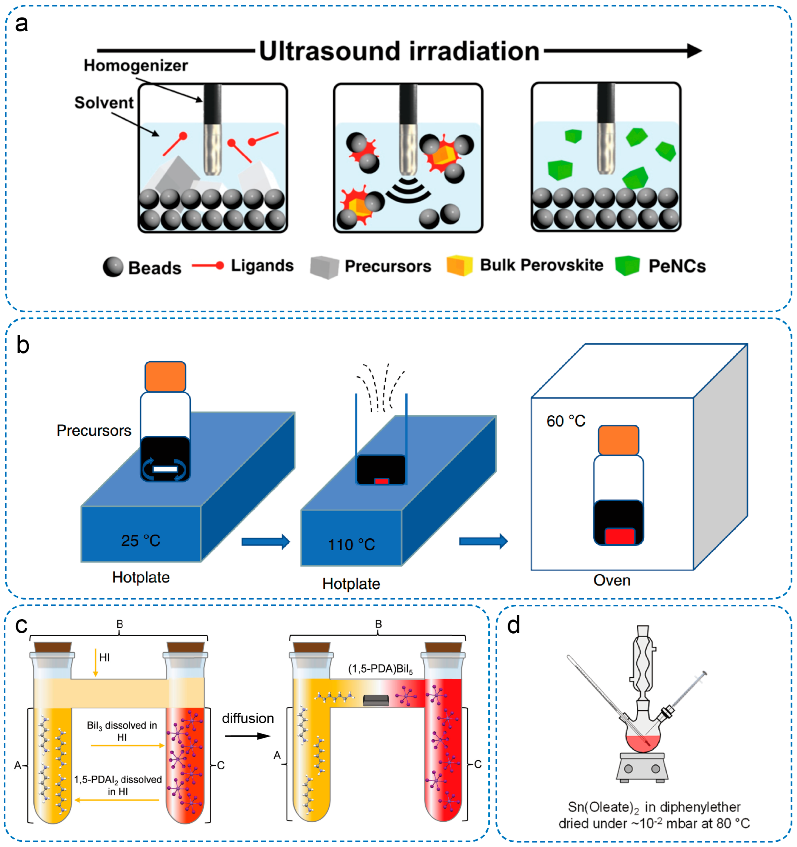 Crystals 15 00364 g003