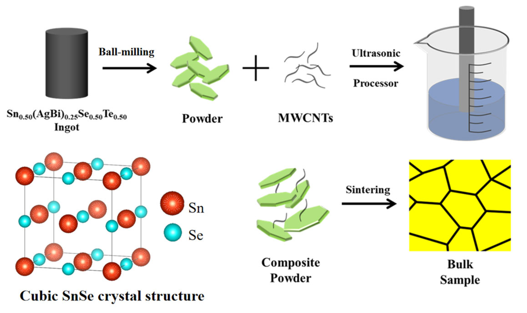 Crystals 15 00365 g001