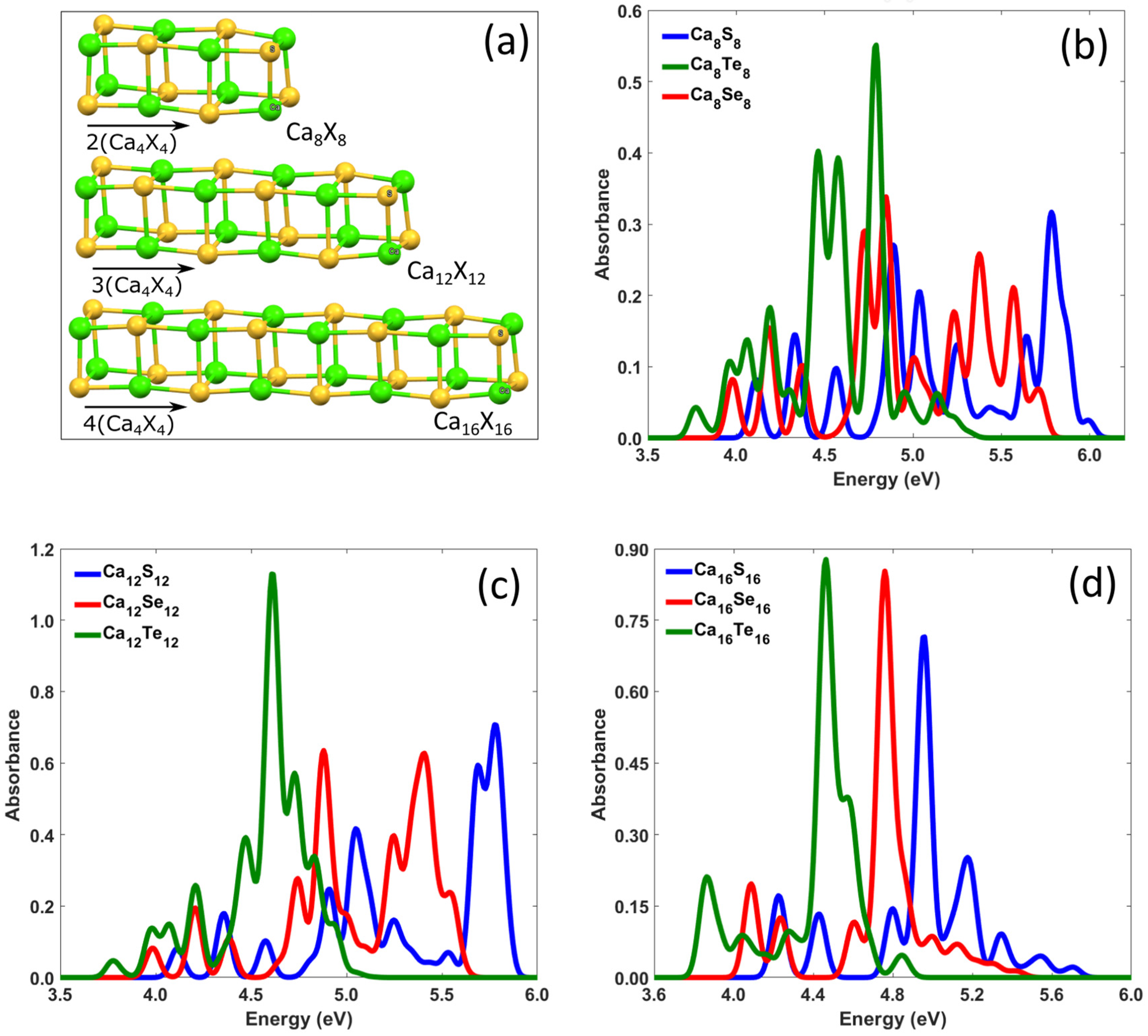 Crystals 15 00392 g002