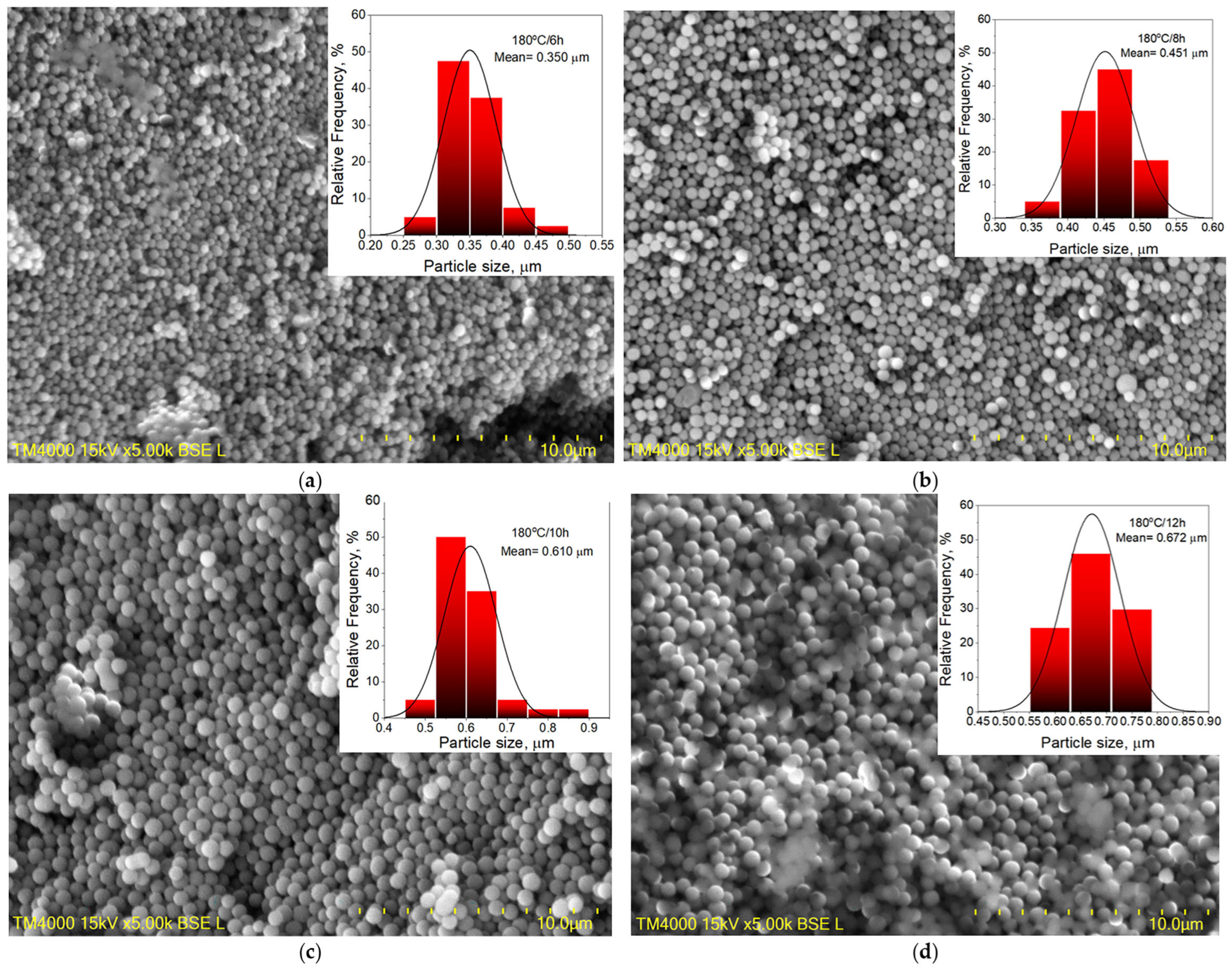Crystals 15 00394 g002