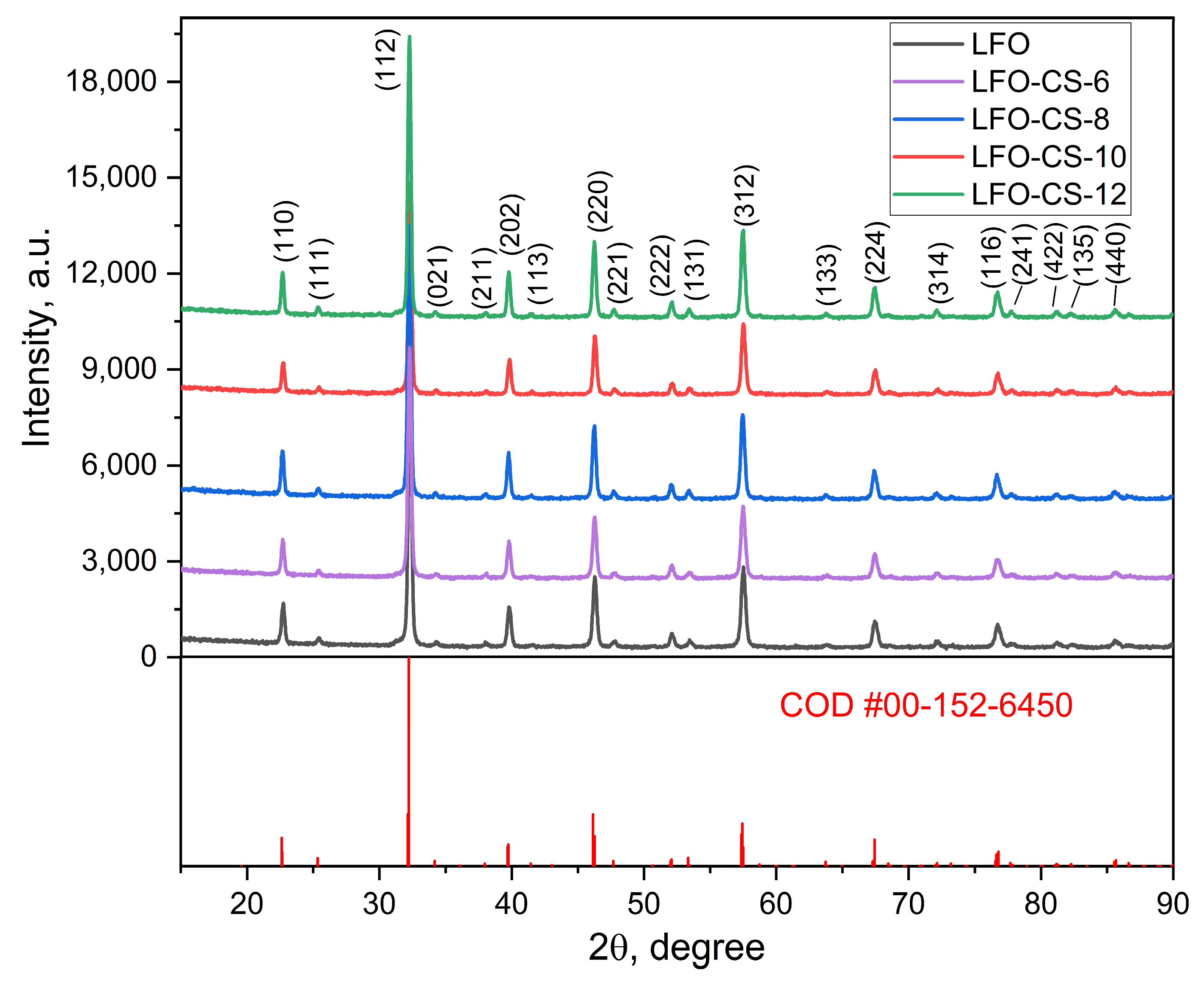 Crystals 15 00394 g003