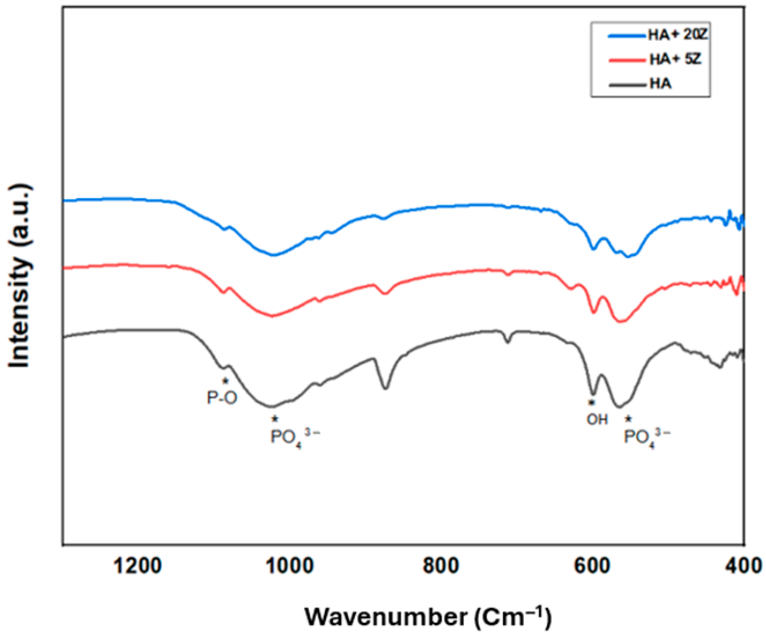 Crystals 15 00396 g003