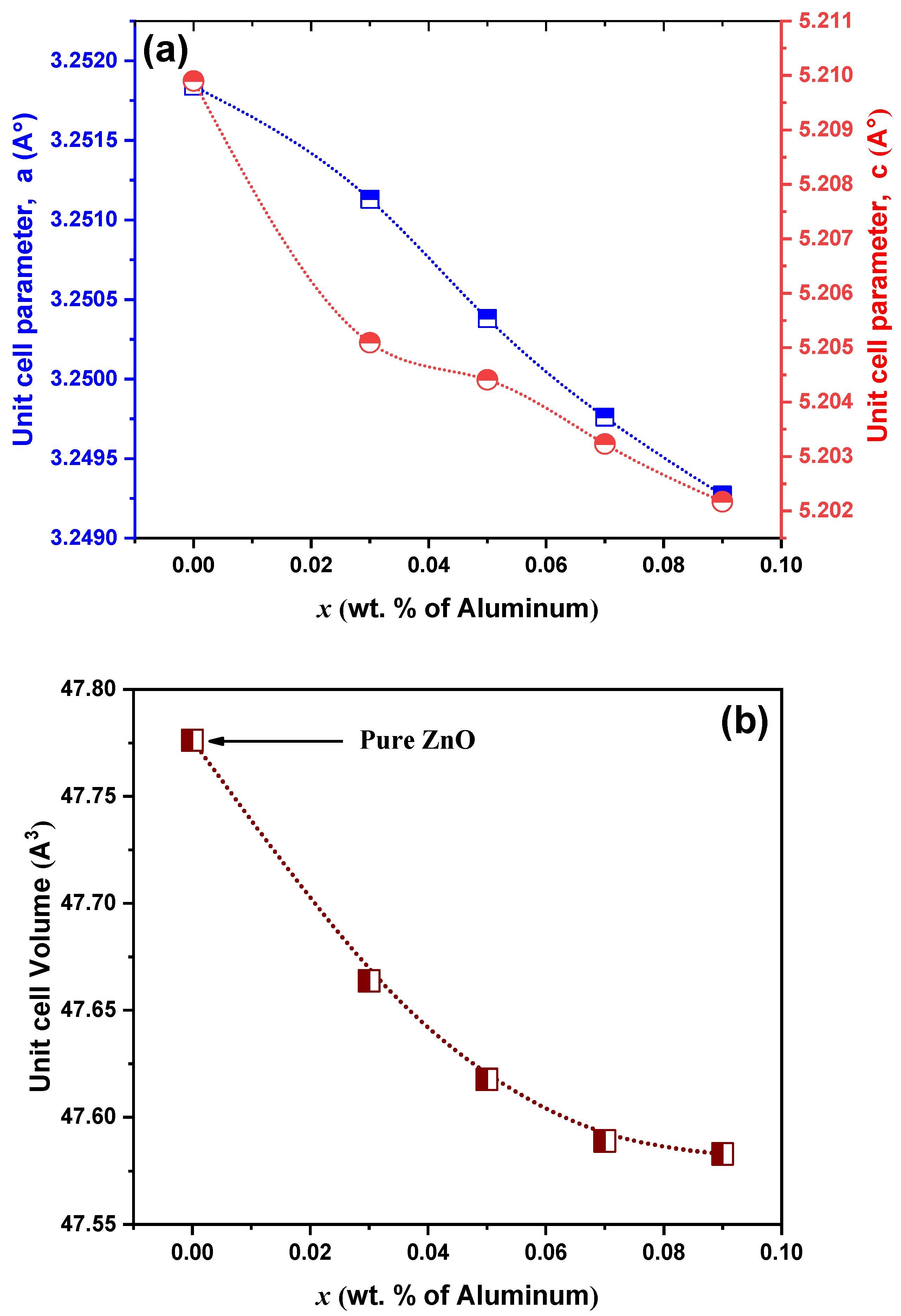 Crystals 15 00397 g003