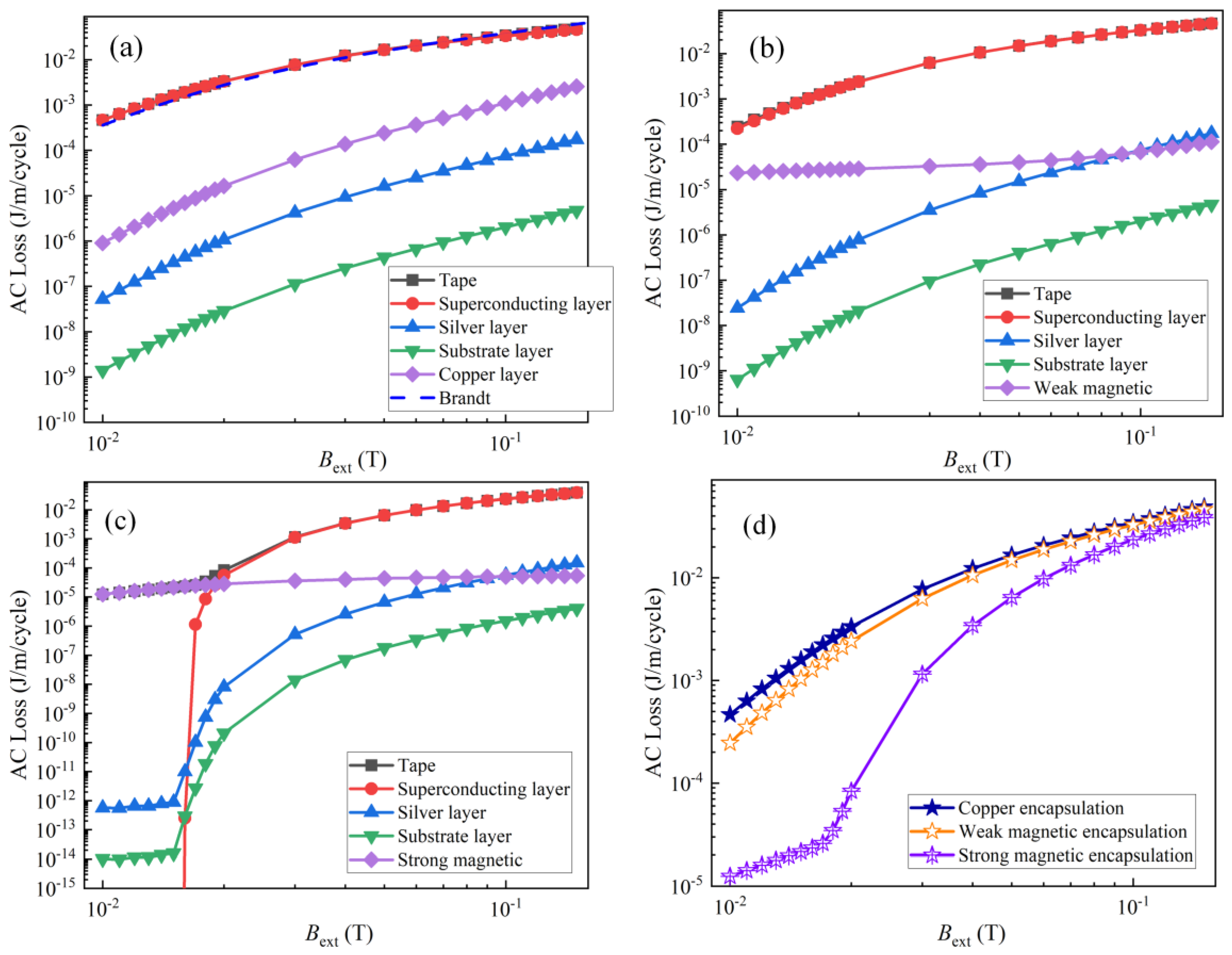 Crystals 15 00407 g005
