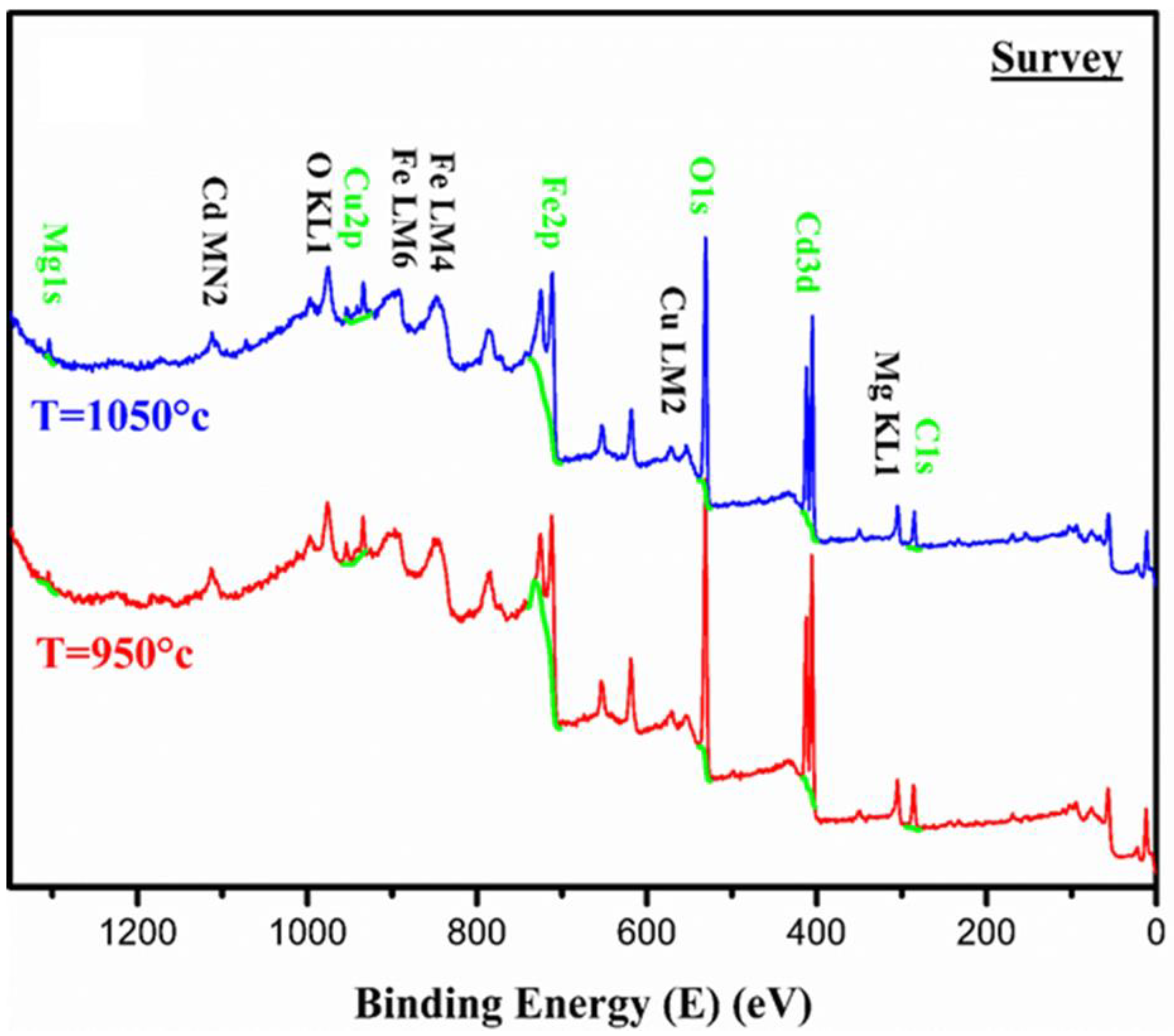 Crystals 15 00457 g004