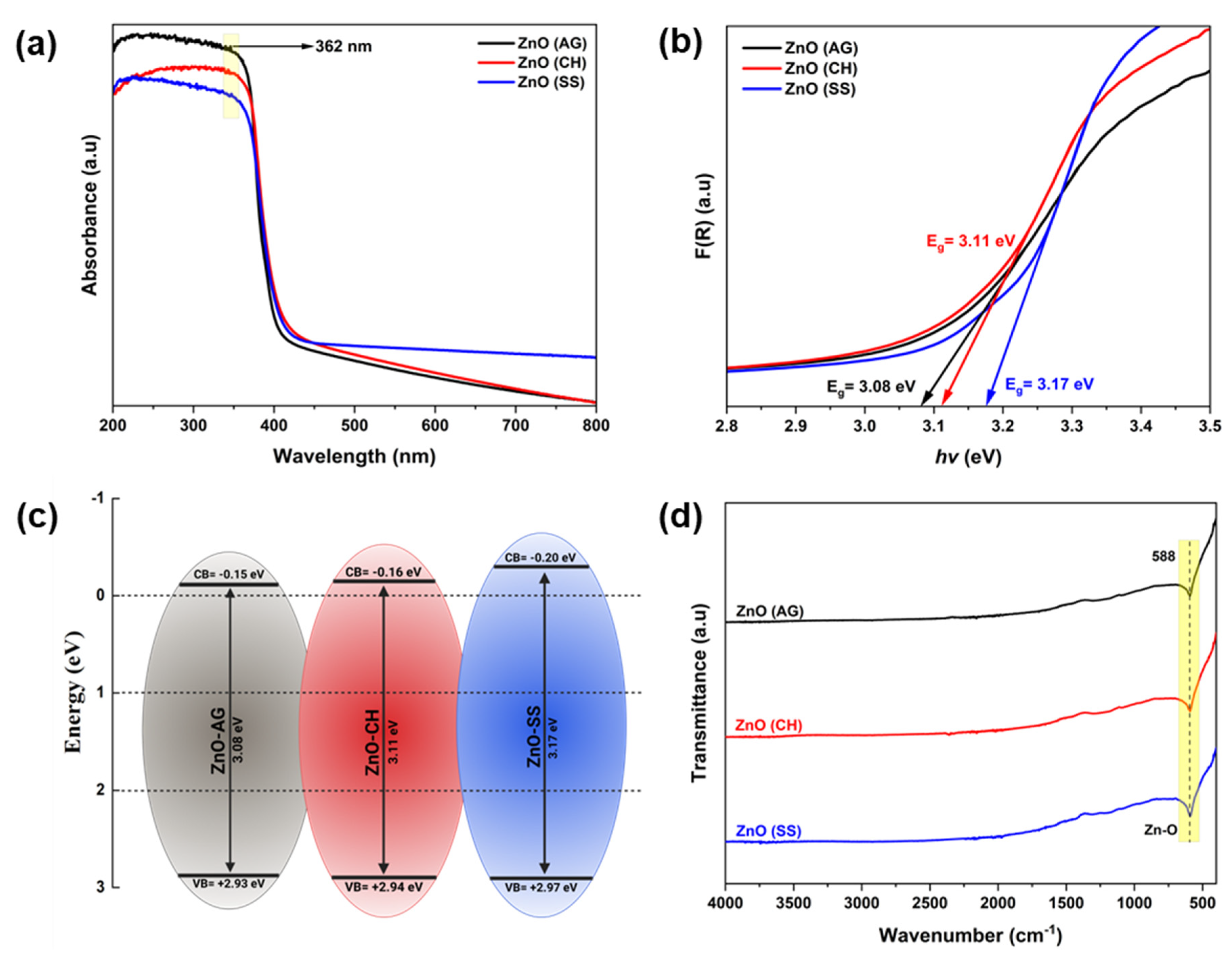 Crystals 15 00470 g003