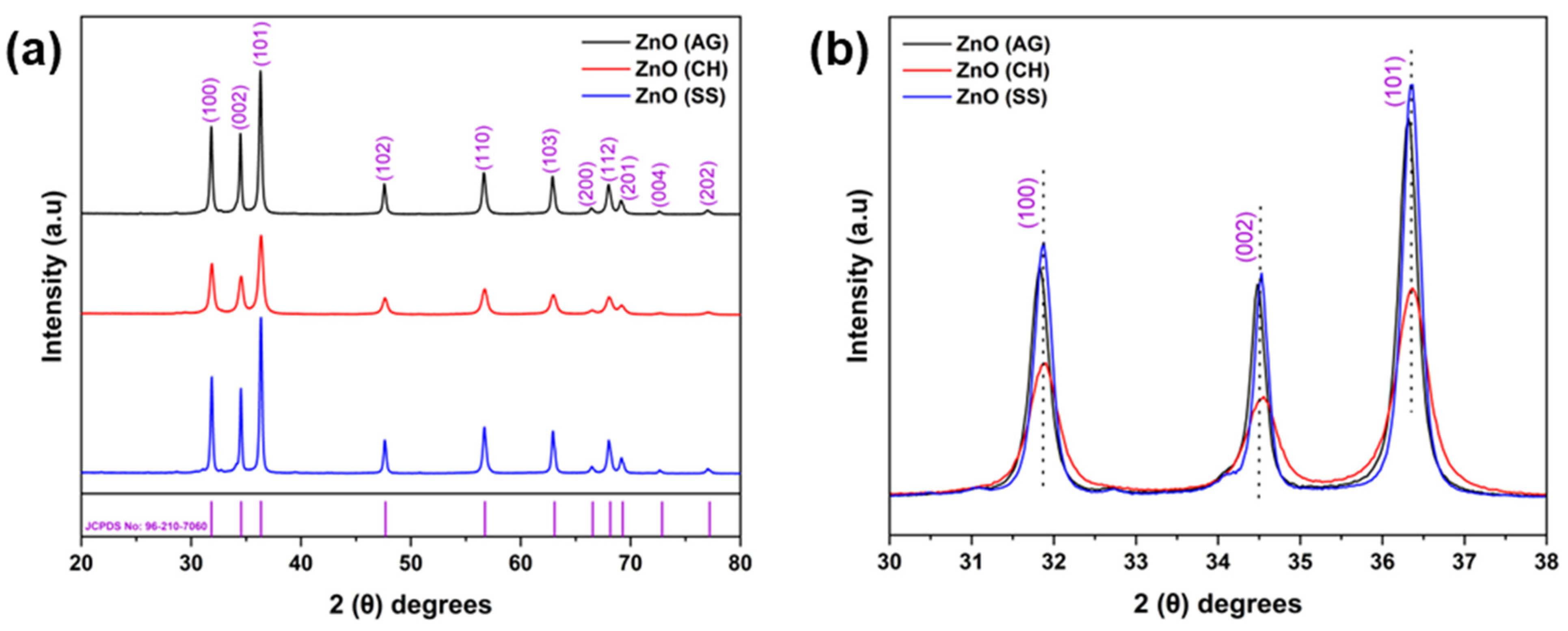 Crystals 15 00470 g004