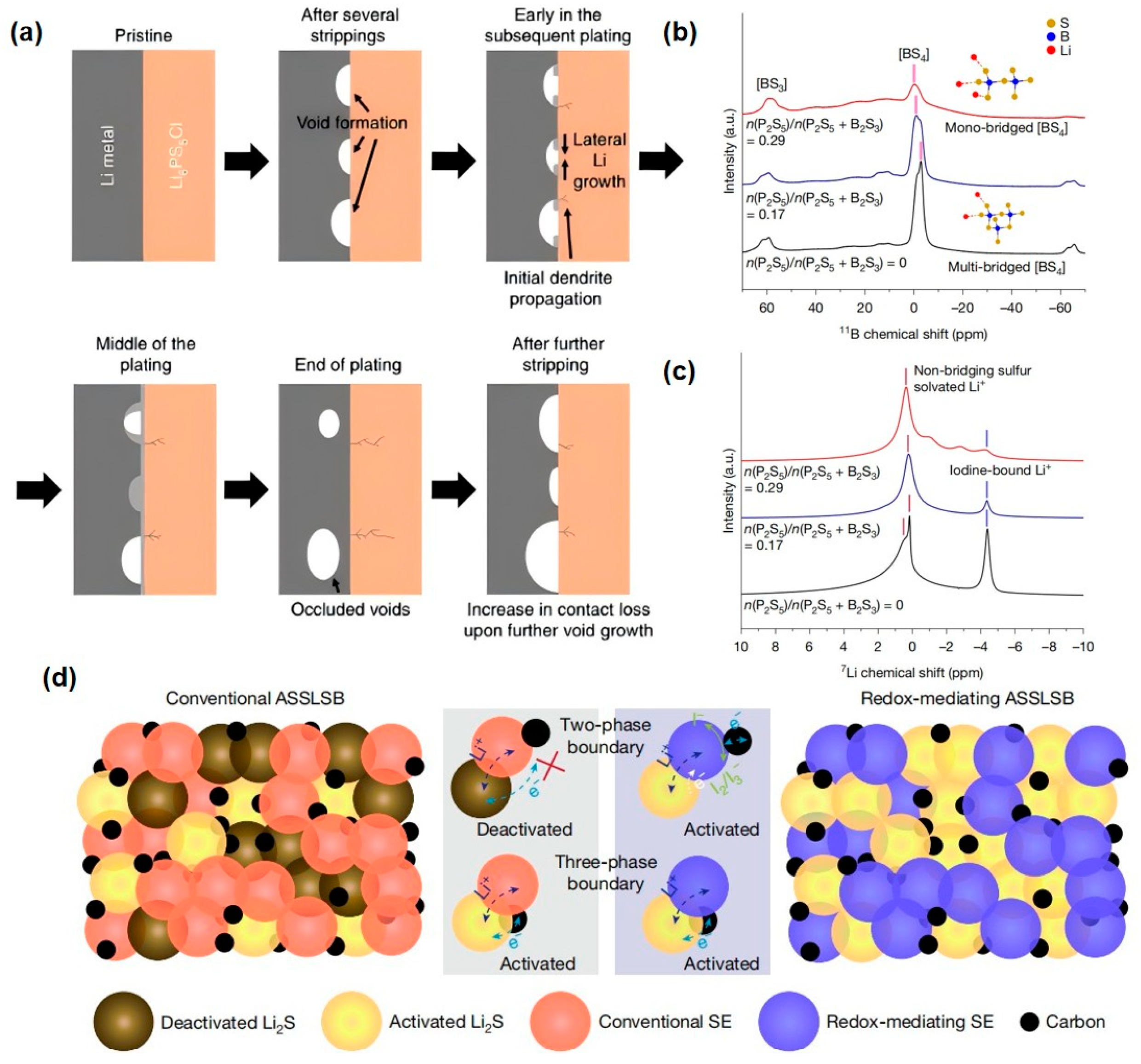 Crystals 15 00492 g010