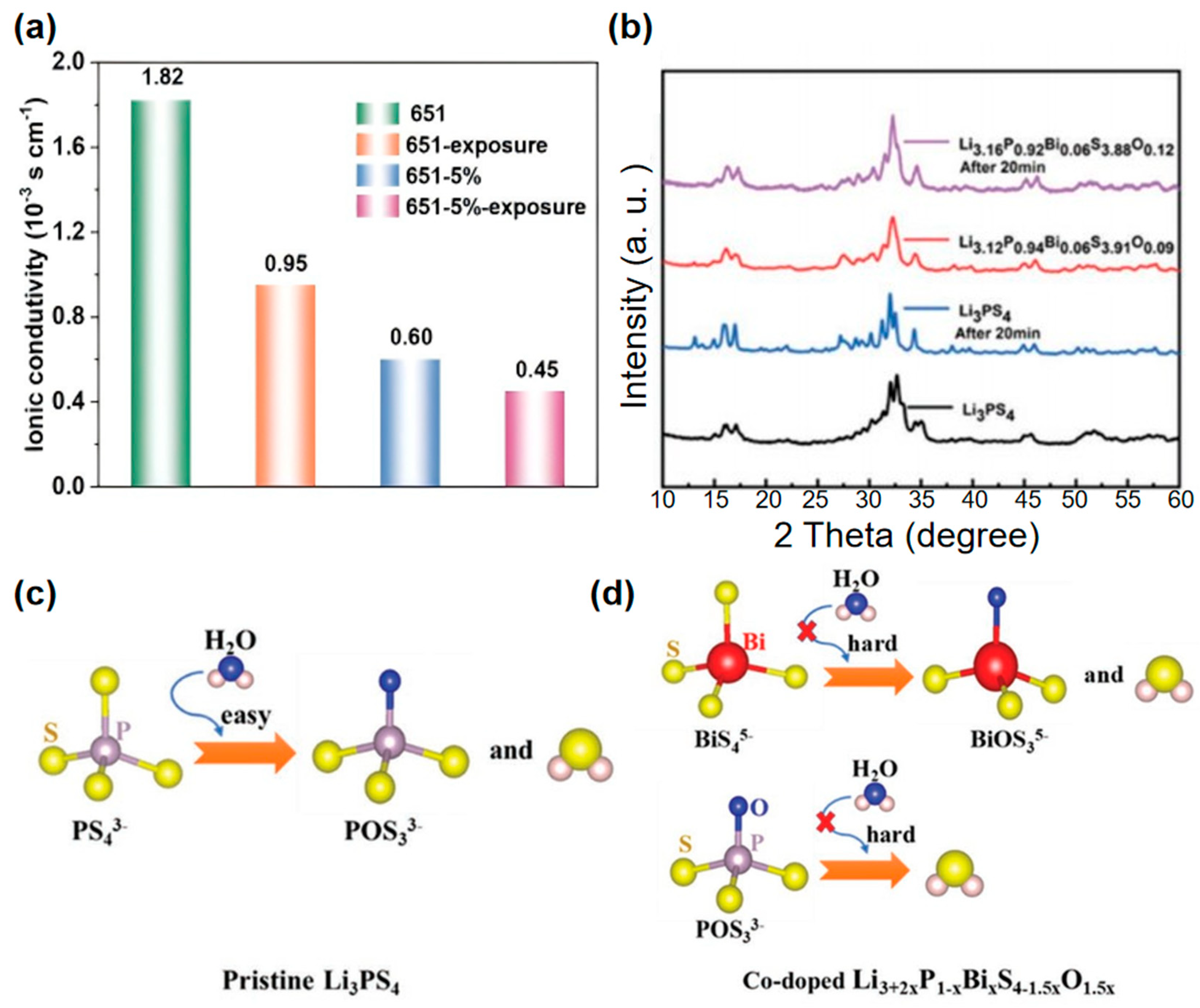 Crystals 15 00492 g011