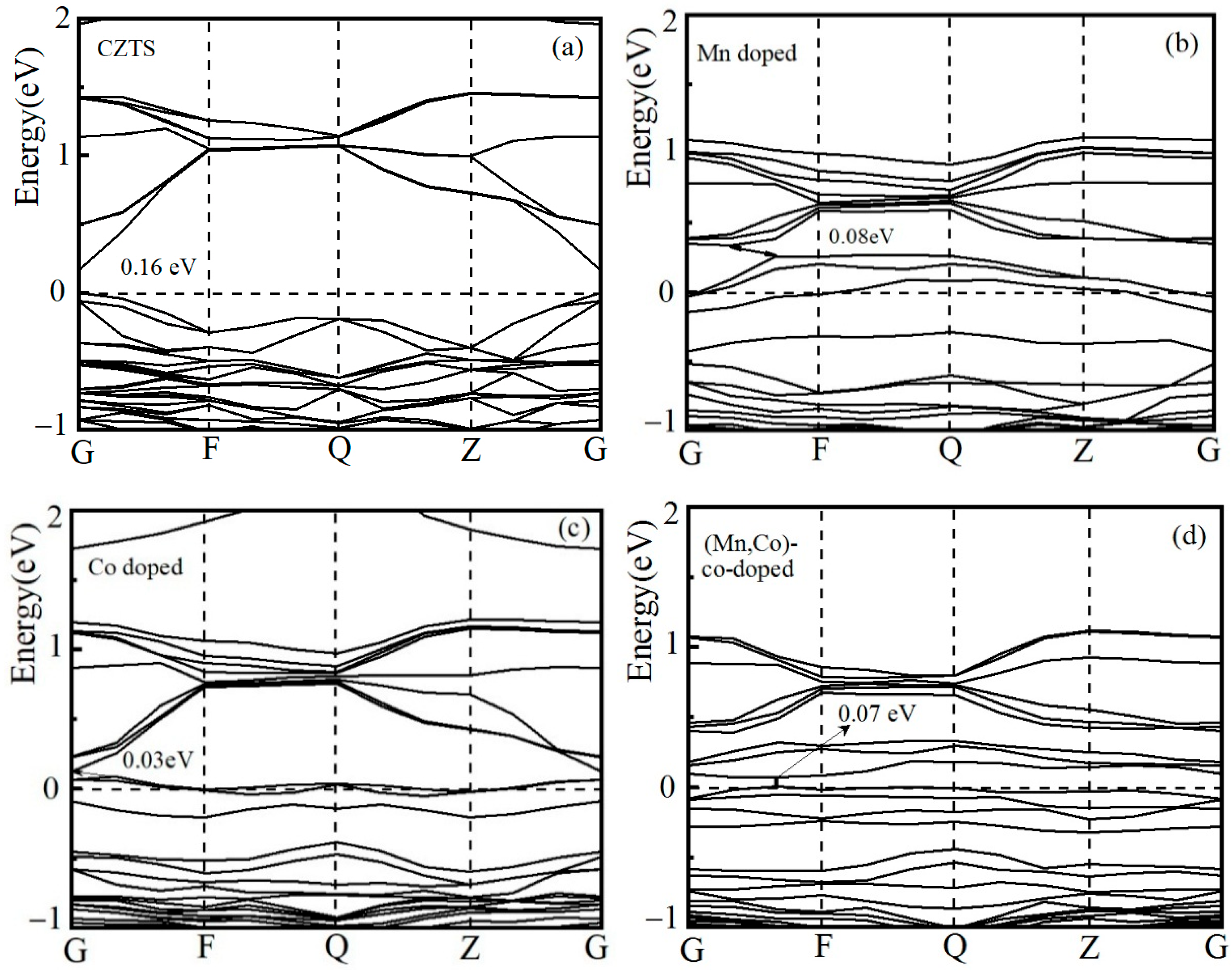 Crystals 15 00781 g002 Crystals 15 00781 g002